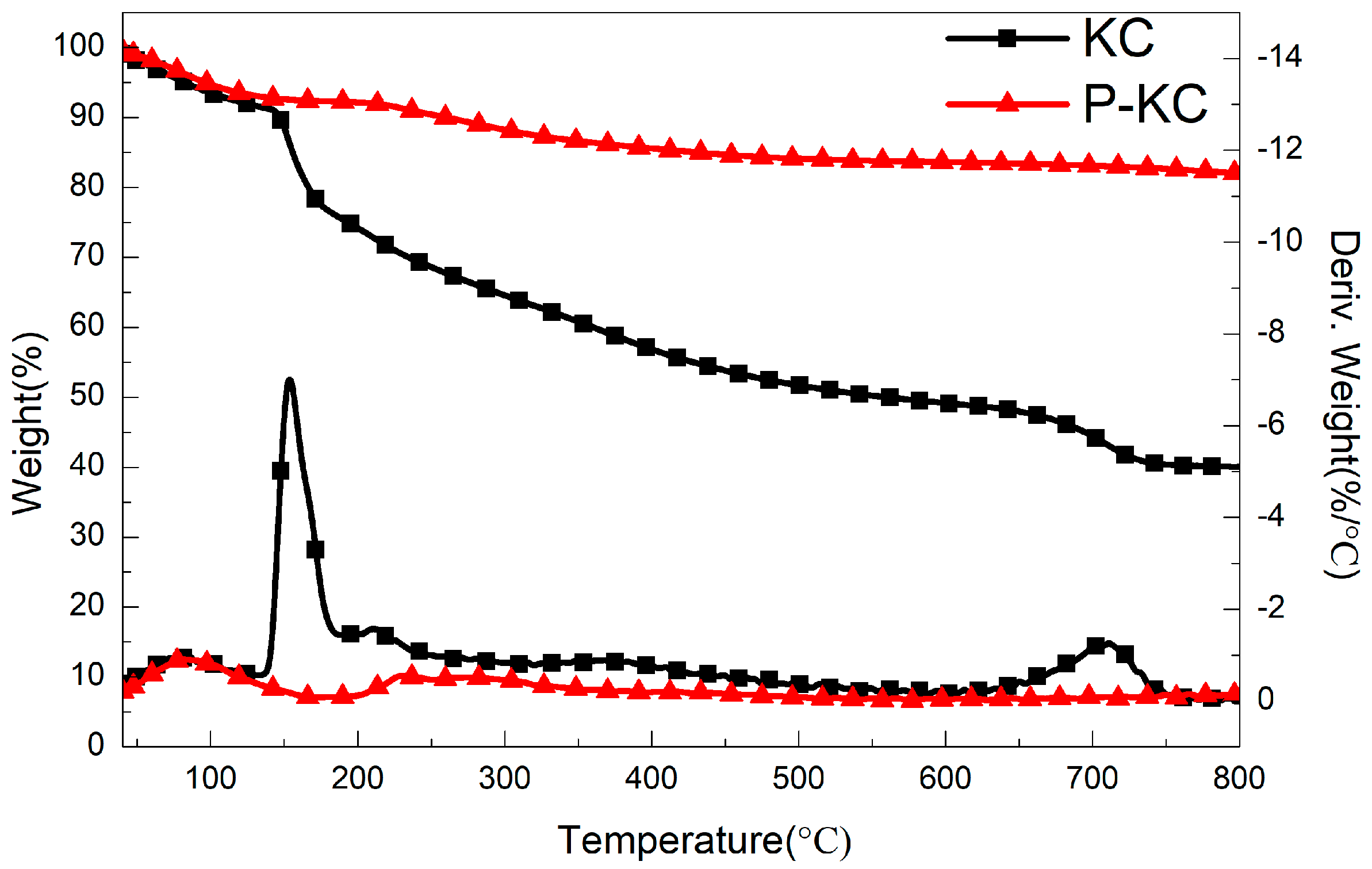 Polymers 10 01268 g004