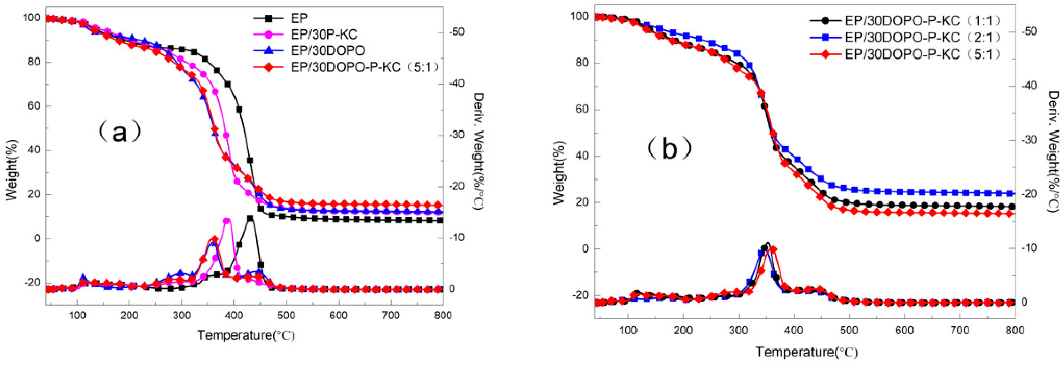 Polymers 10 01268 g005