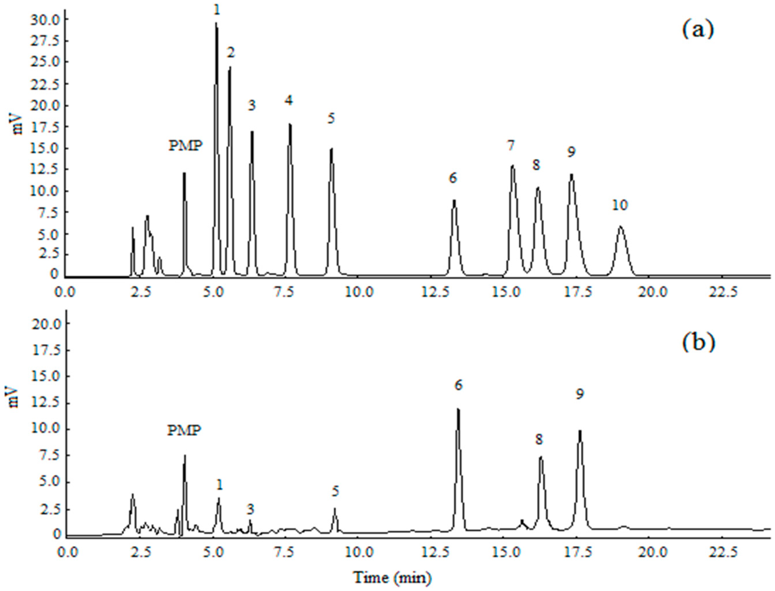 Polymers 10 01269 g003 Polymers 10 01269 g003