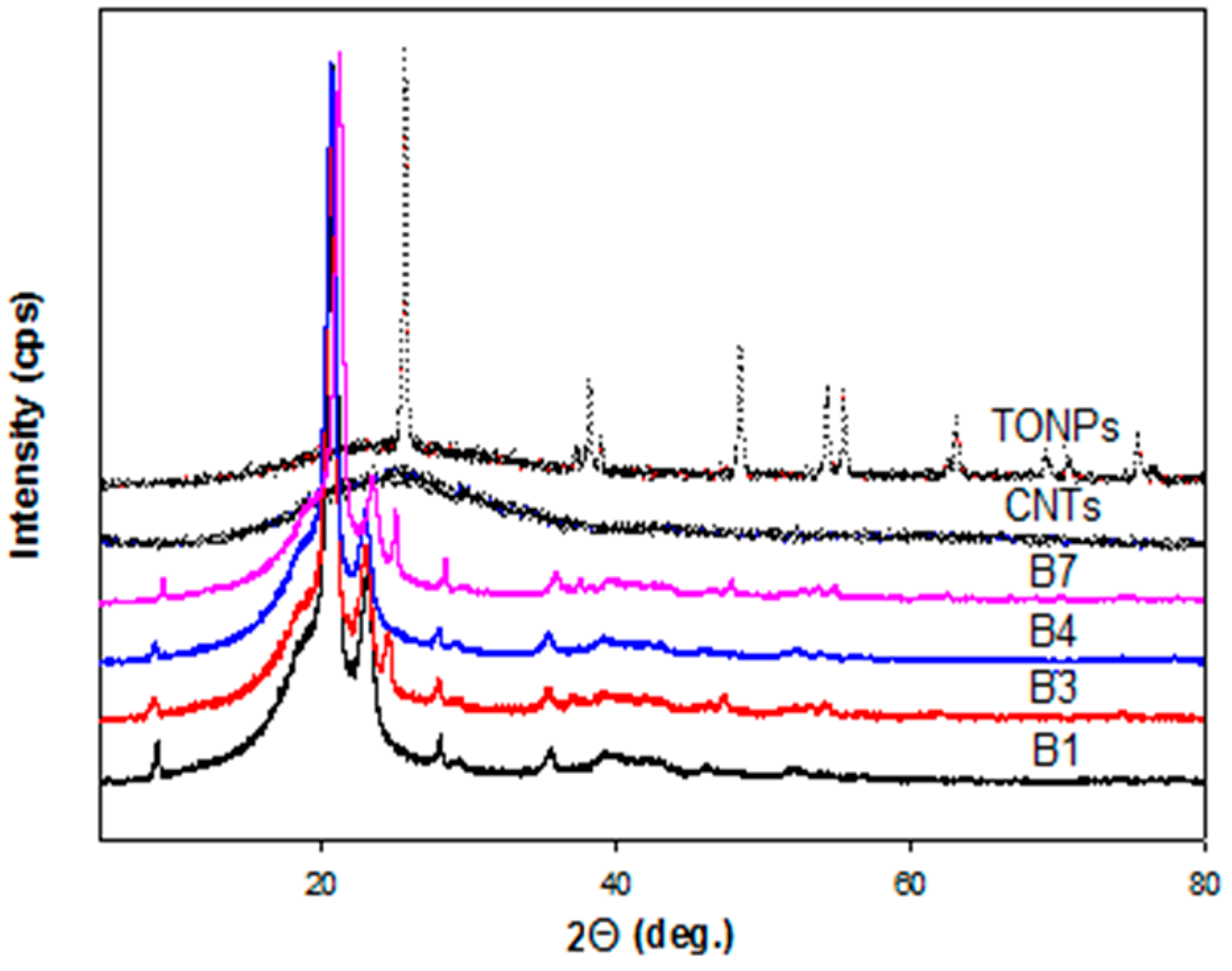 Polymers 10 01270 g002