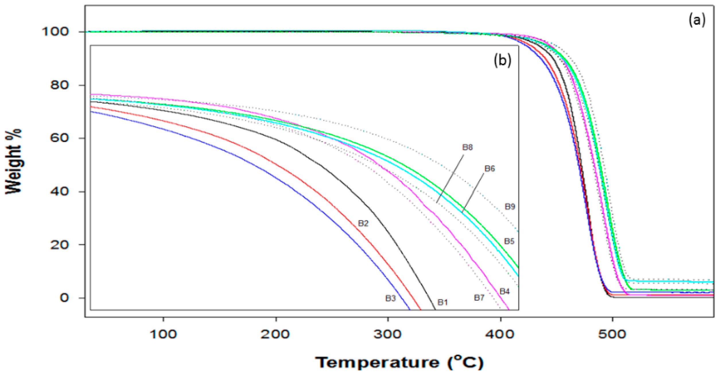 Polymers 10 01270 g005