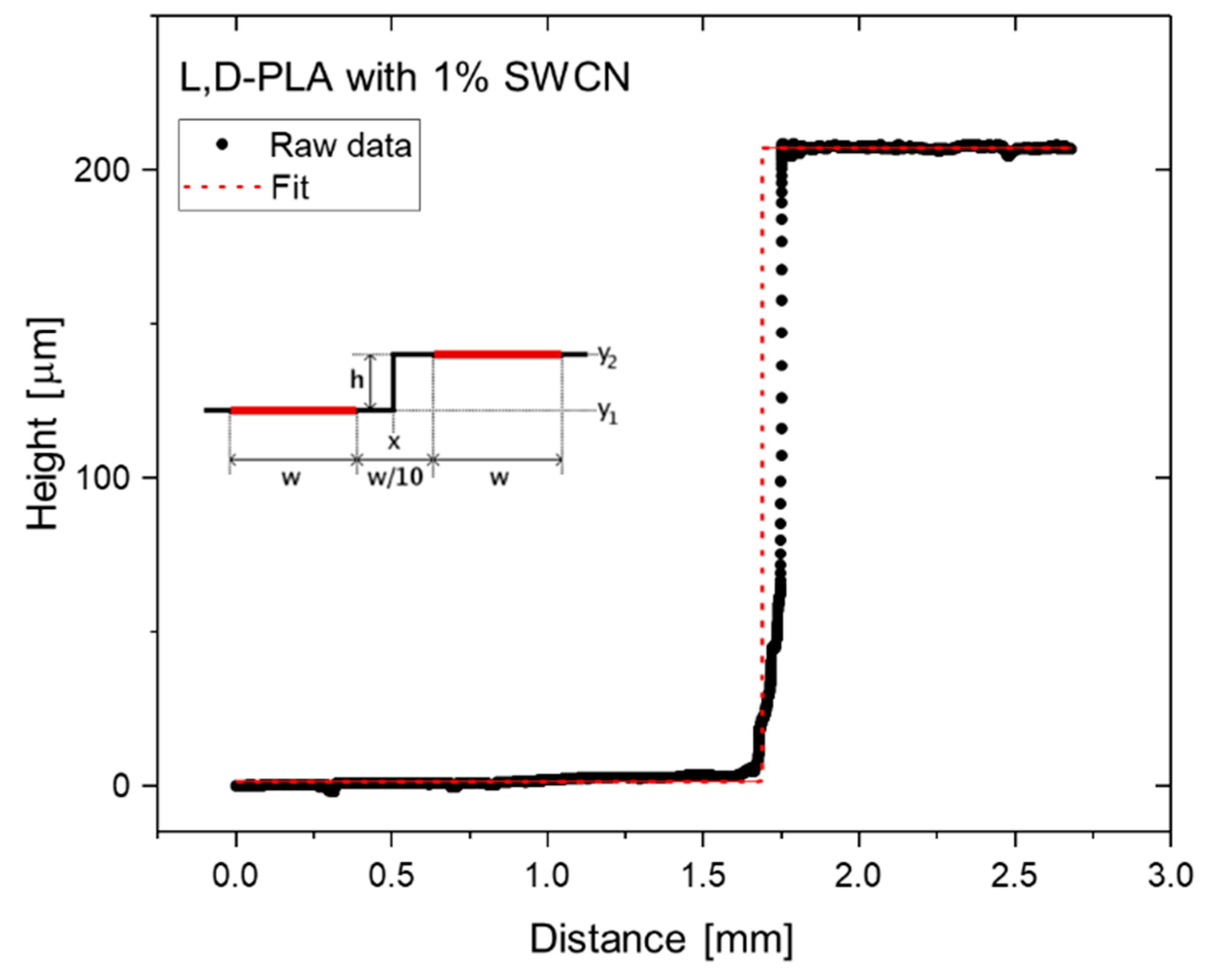 Polymers 10 01271 g002