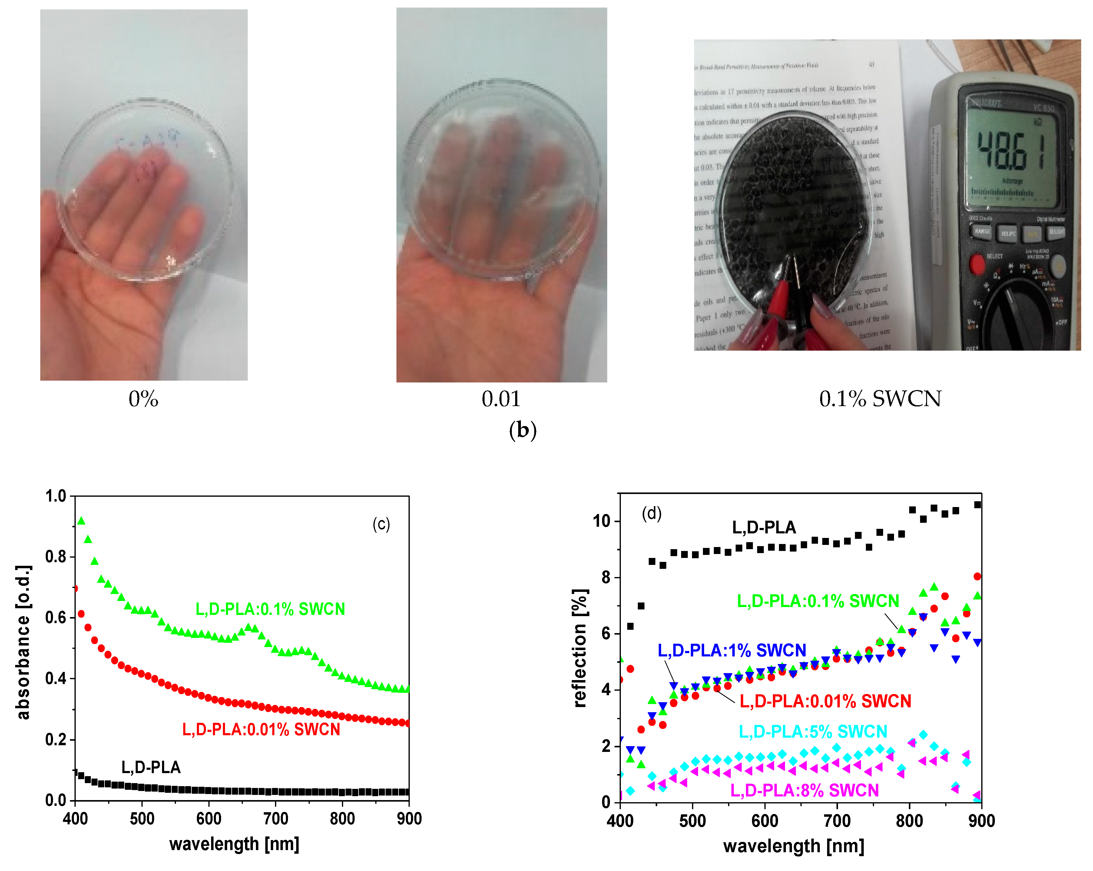 Polymers 10 01271 g003b