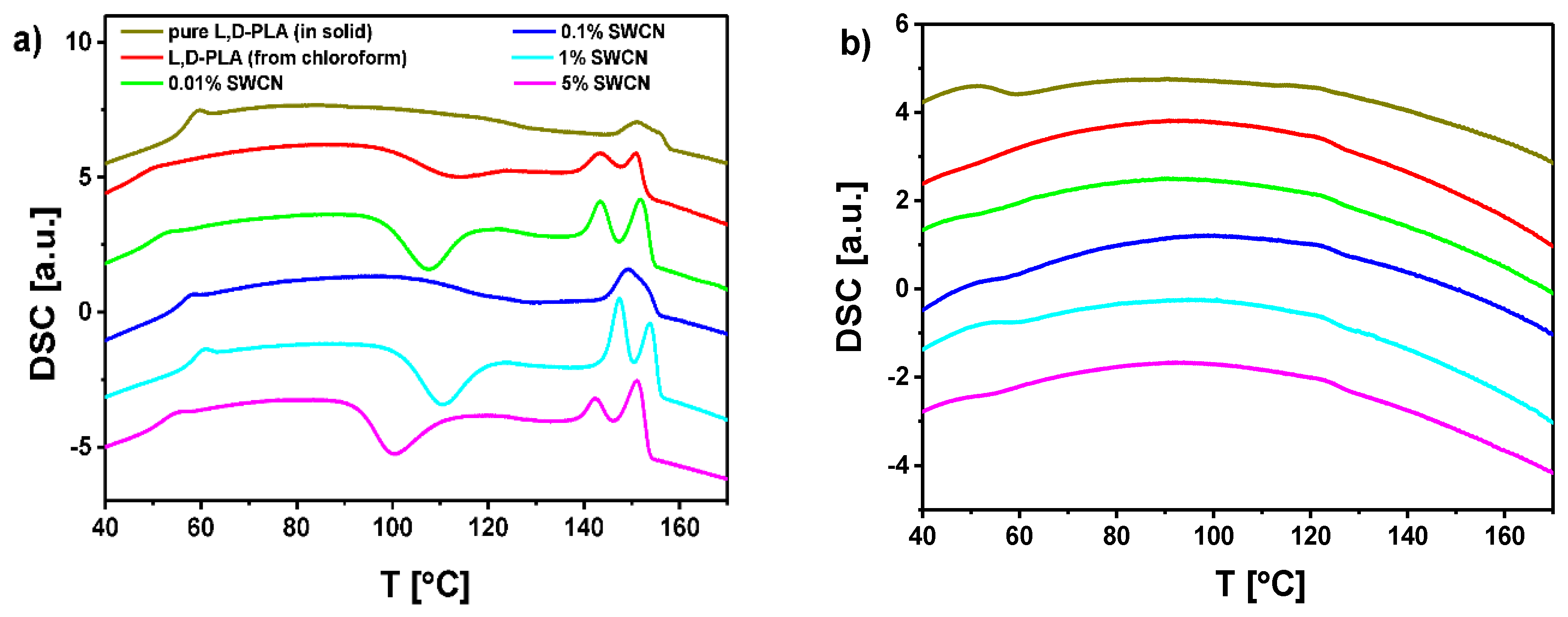 Polymers 10 01271 g004
