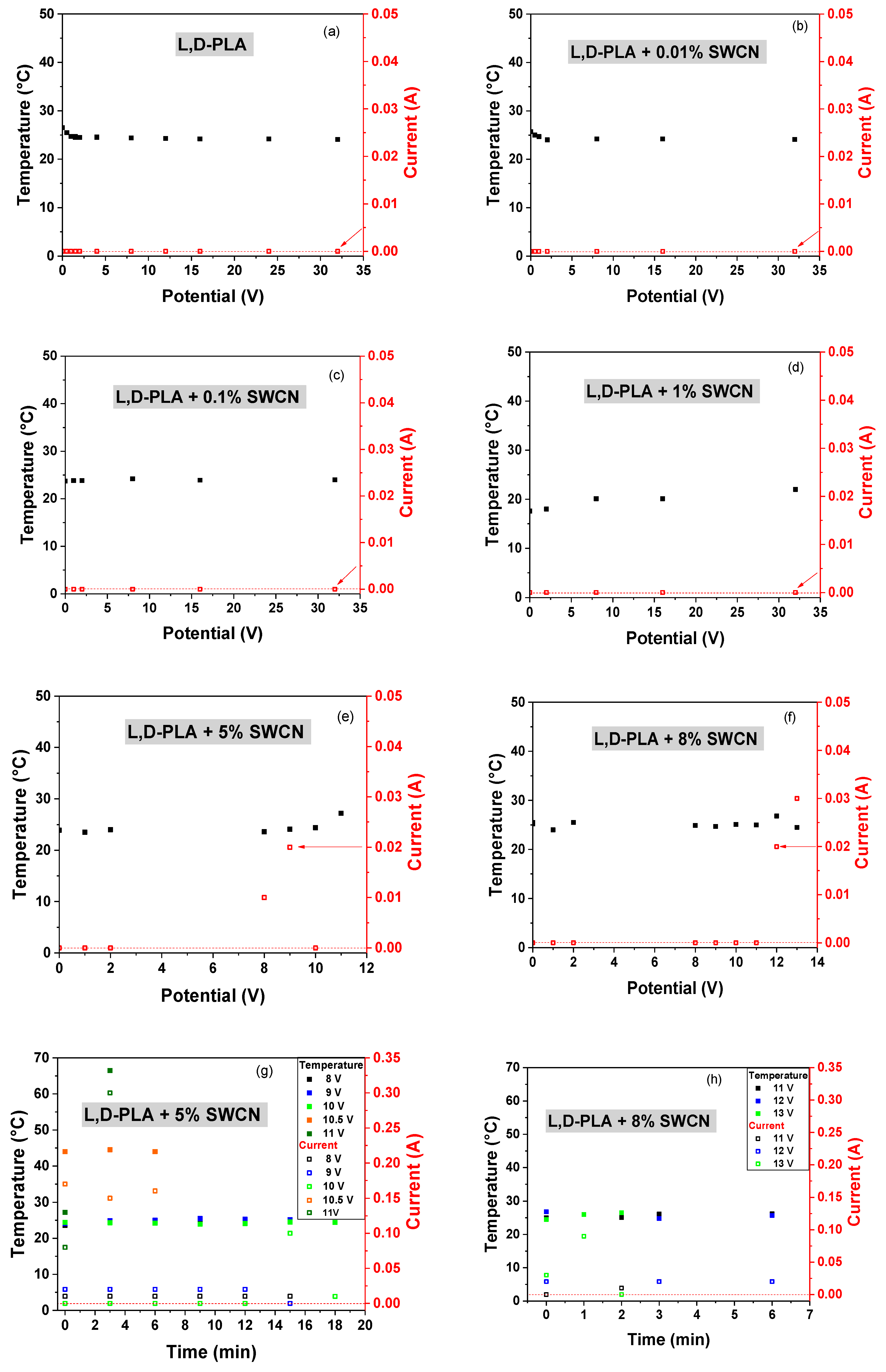 Polymers 10 01271 g008