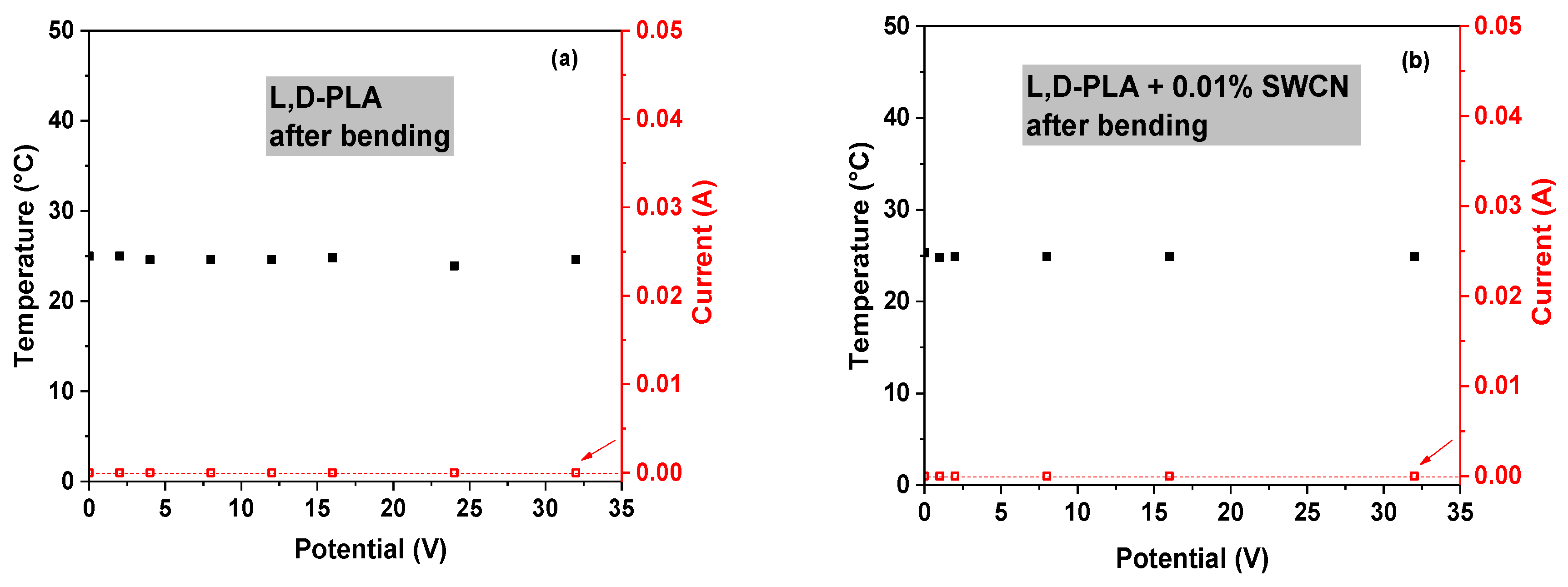 Polymers 10 01271 g010a