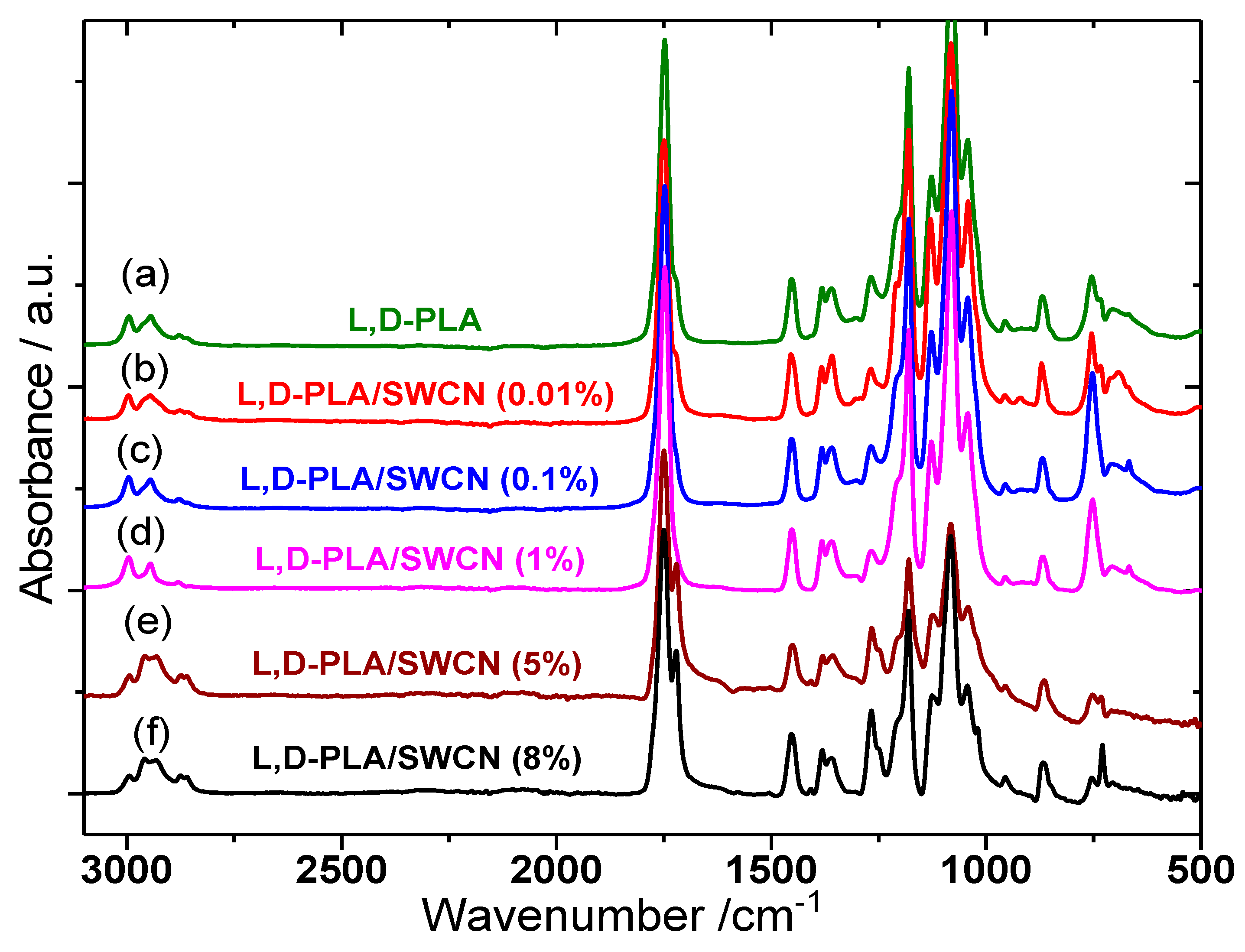 Polymers 10 01271 g014