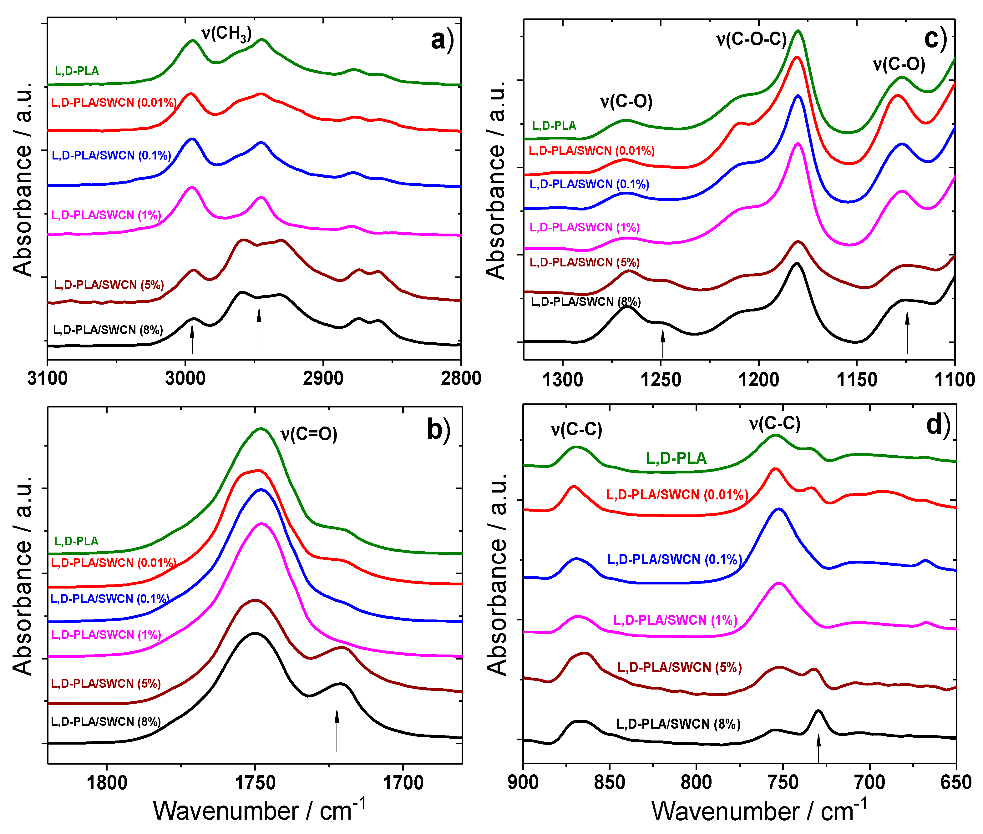 Polymers 10 01271 g015