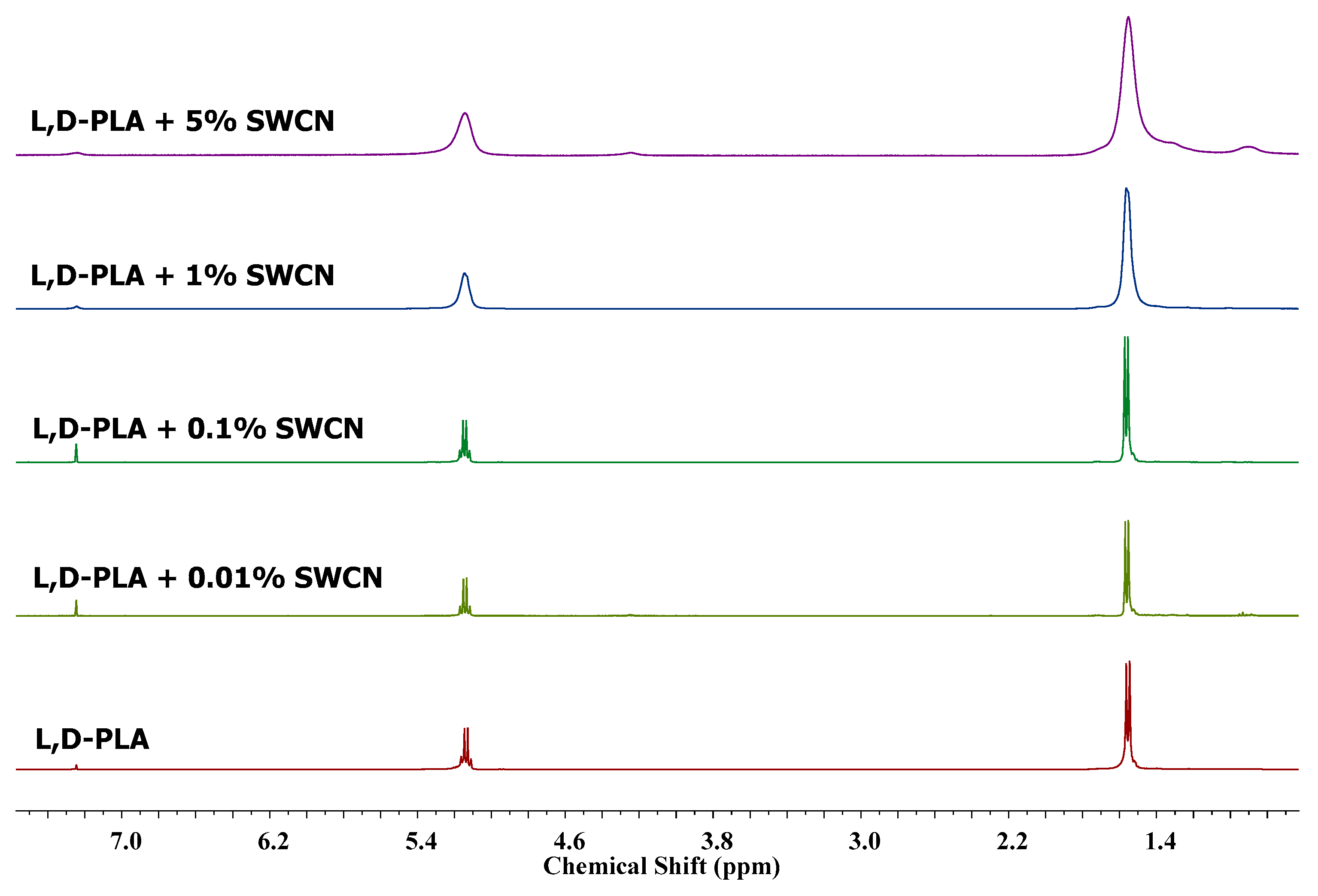 Polymers 10 01271 g016