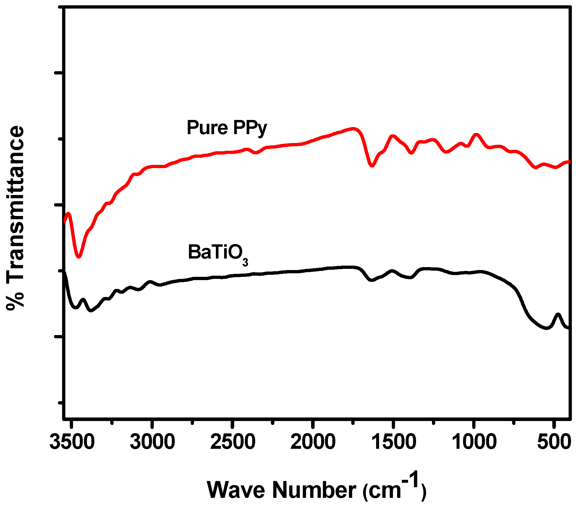 Polymers 10 01273 g001 Polymers 10 01273 g001