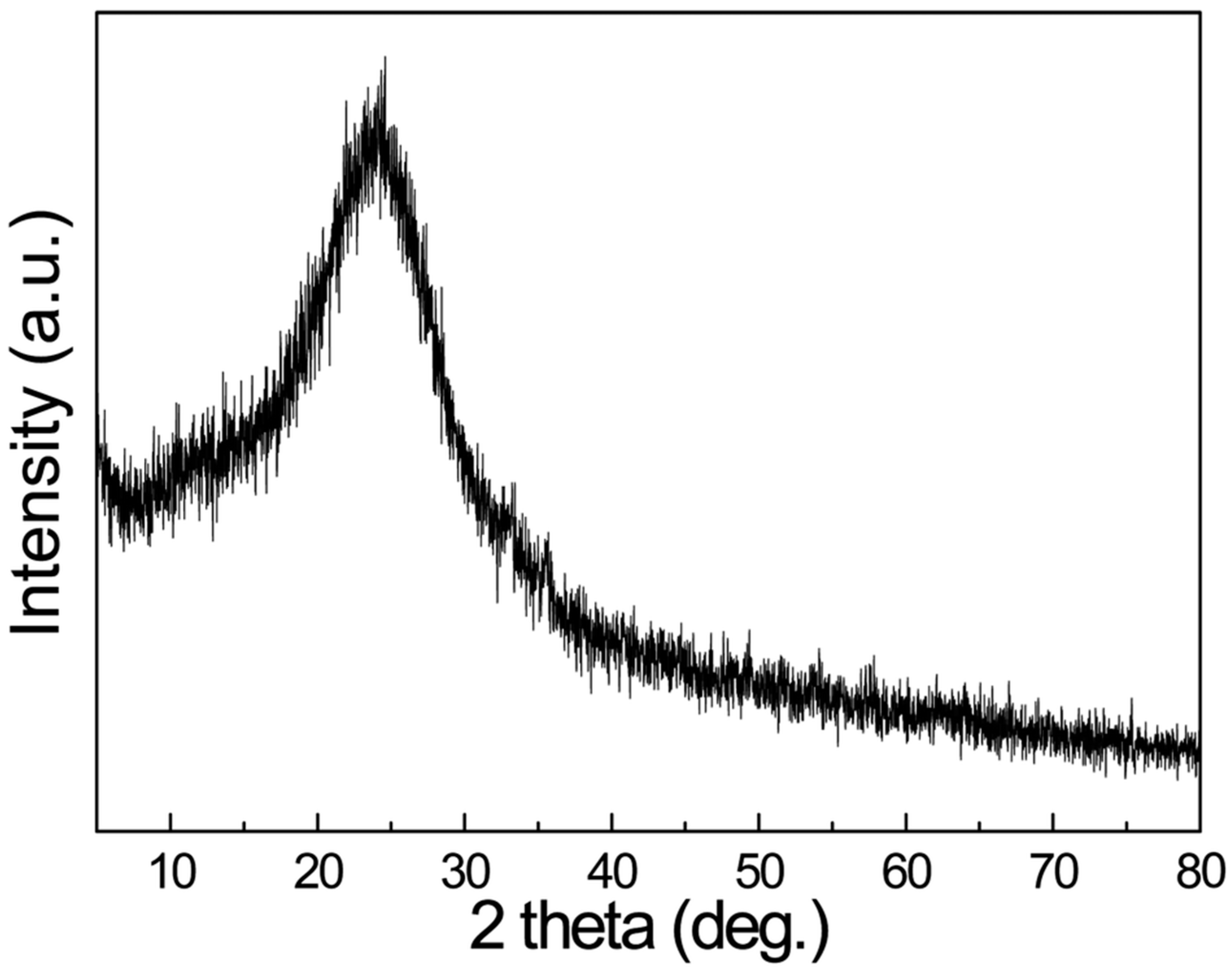 Polymers 10 01273 g003 Polymers 10 01273 g003