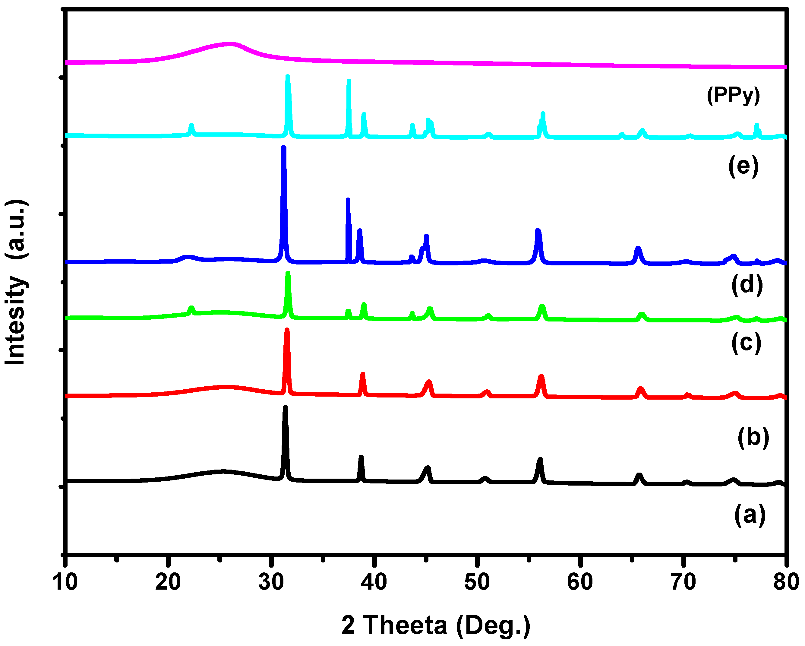 Polymers 10 01273 g005 Polymers 10 01273 g005