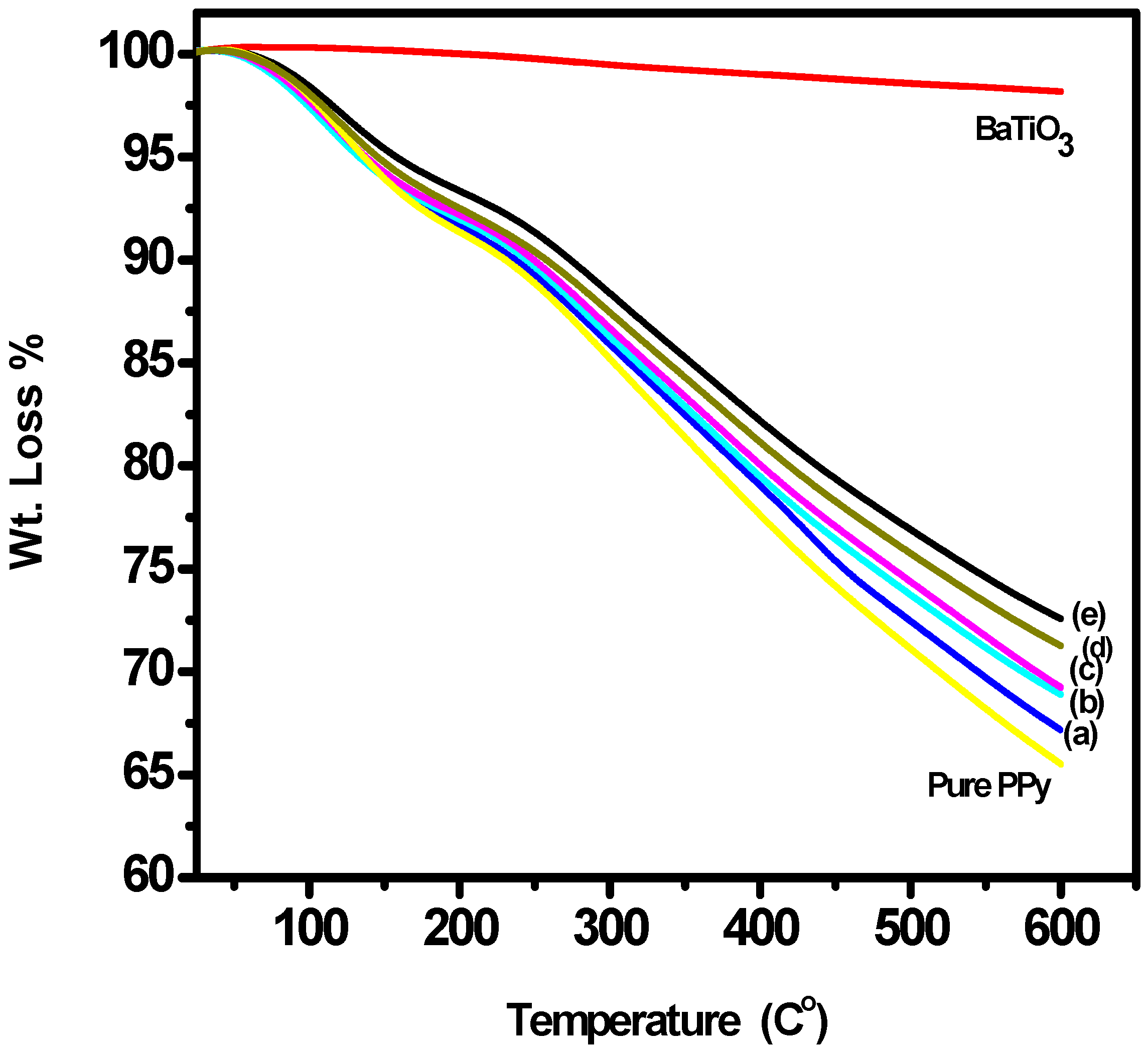 Polymers 10 01273 g006 Polymers 10 01273 g006