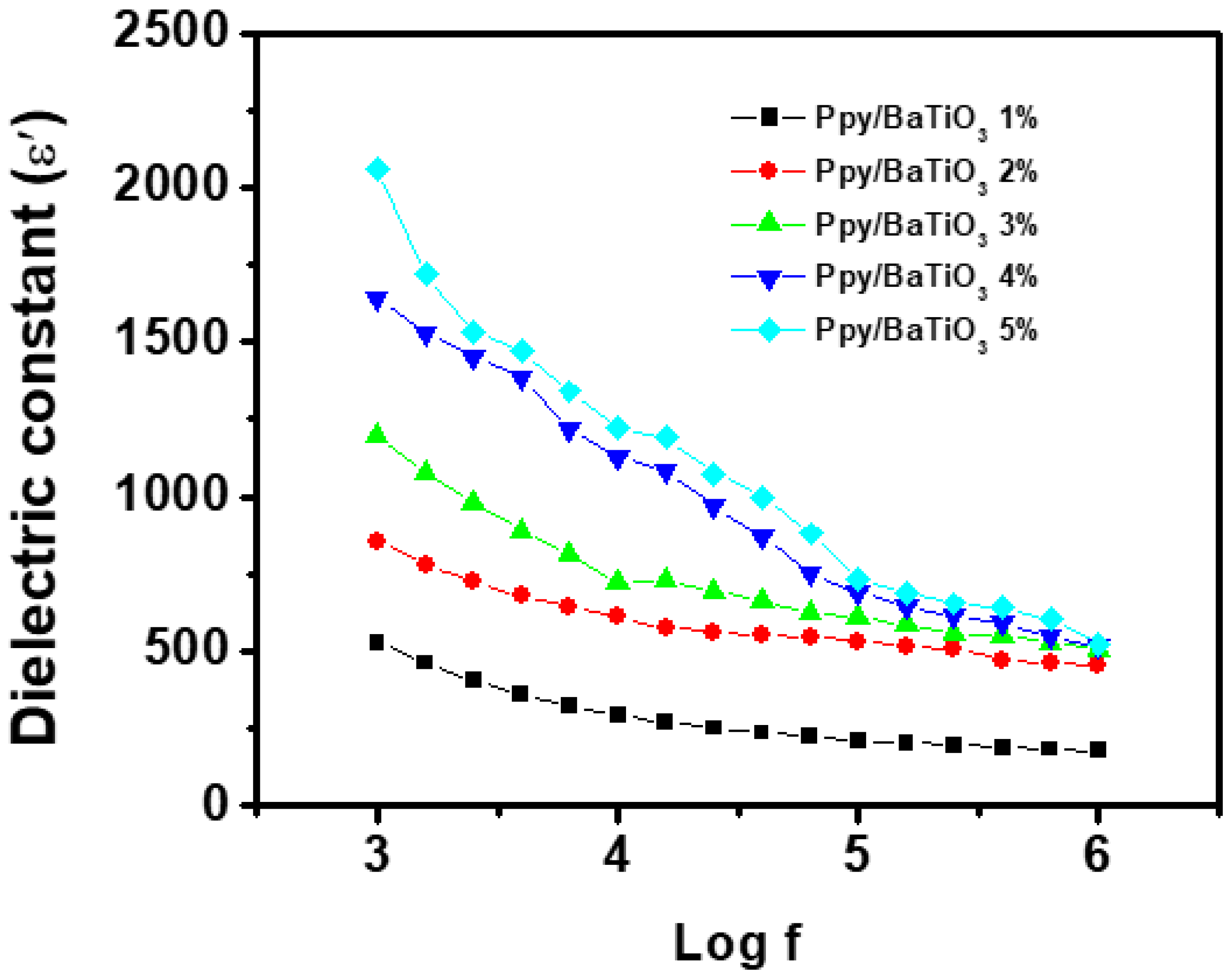 Polymers 10 01273 g009 Polymers 10 01273 g009