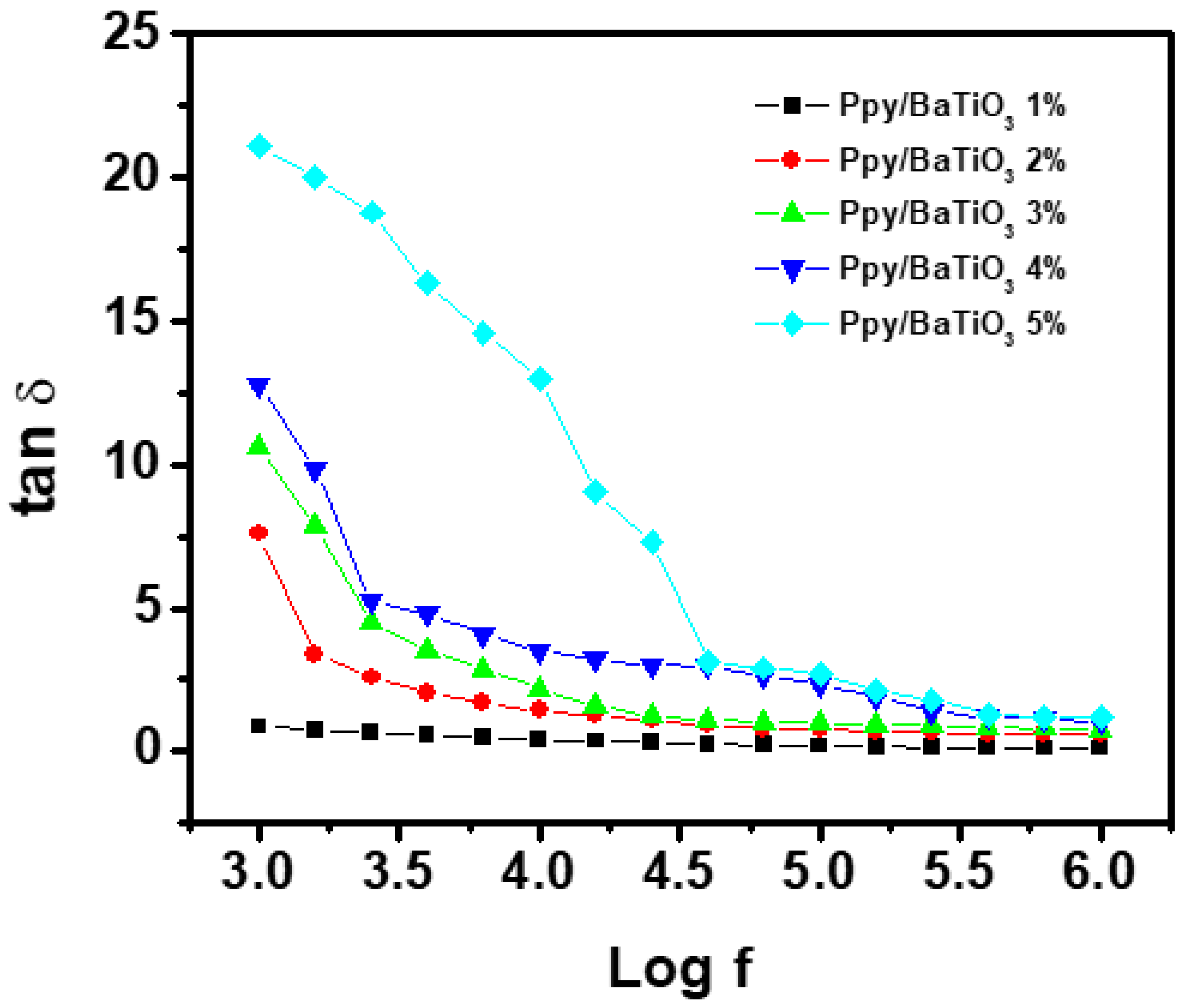 Polymers 10 01273 g011 Polymers 10 01273 g011
