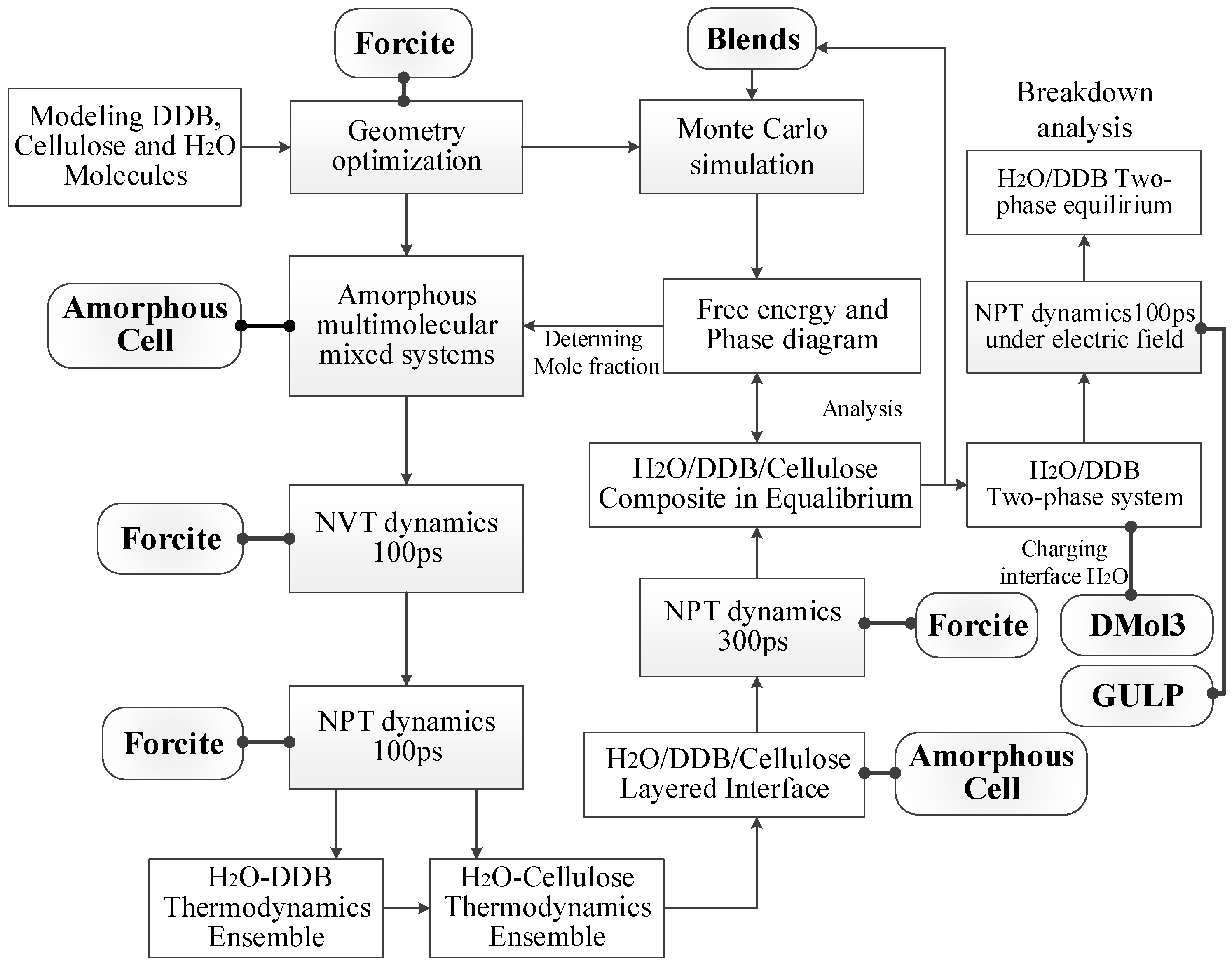 Polymers 10 01274 g002