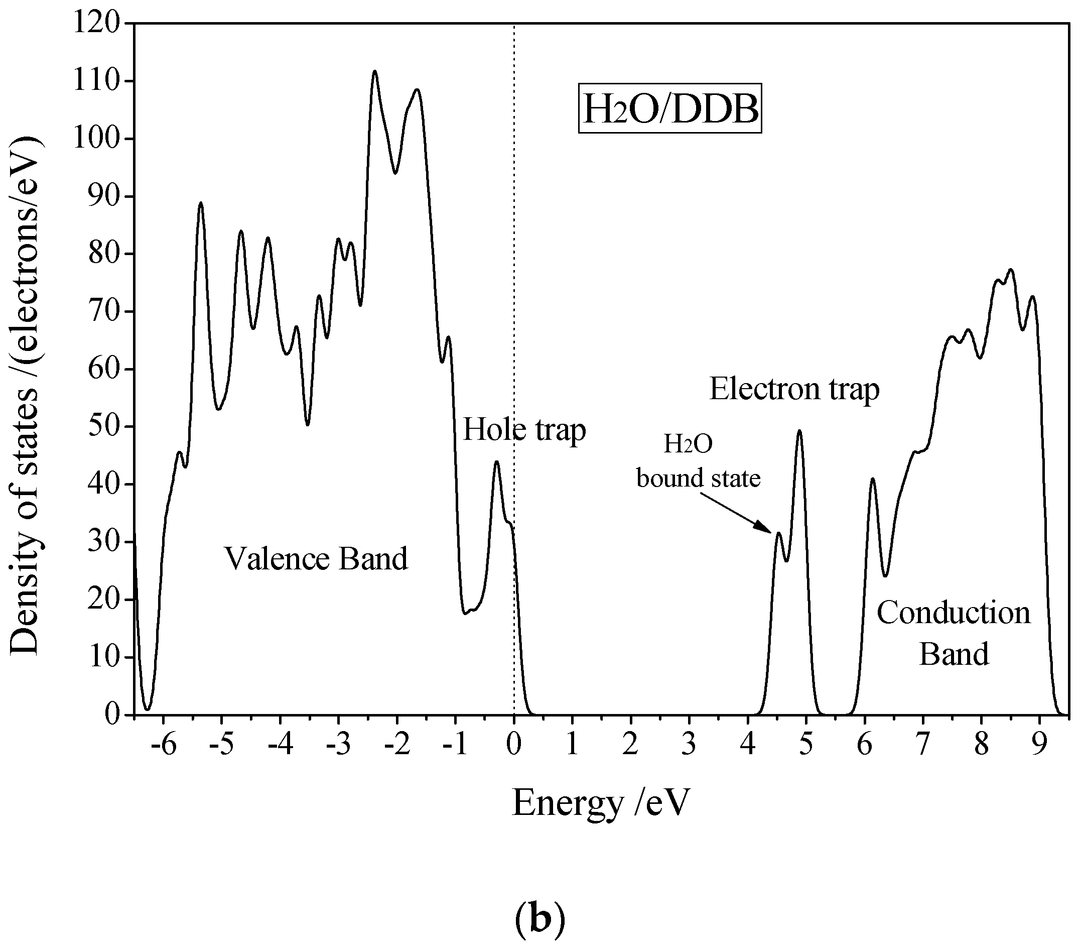 Polymers 10 01274 g005b