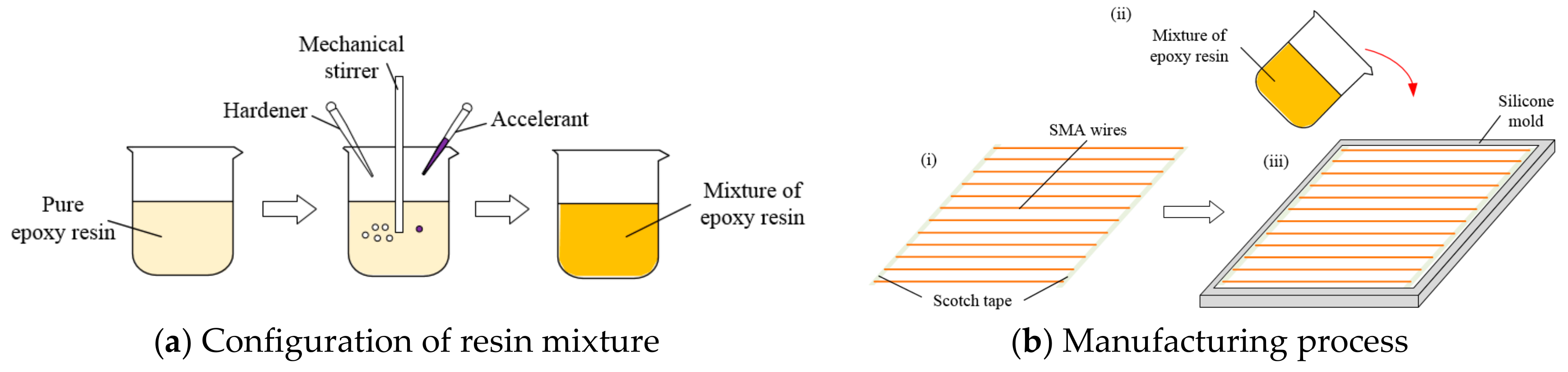 Polymers 10 01280 g003