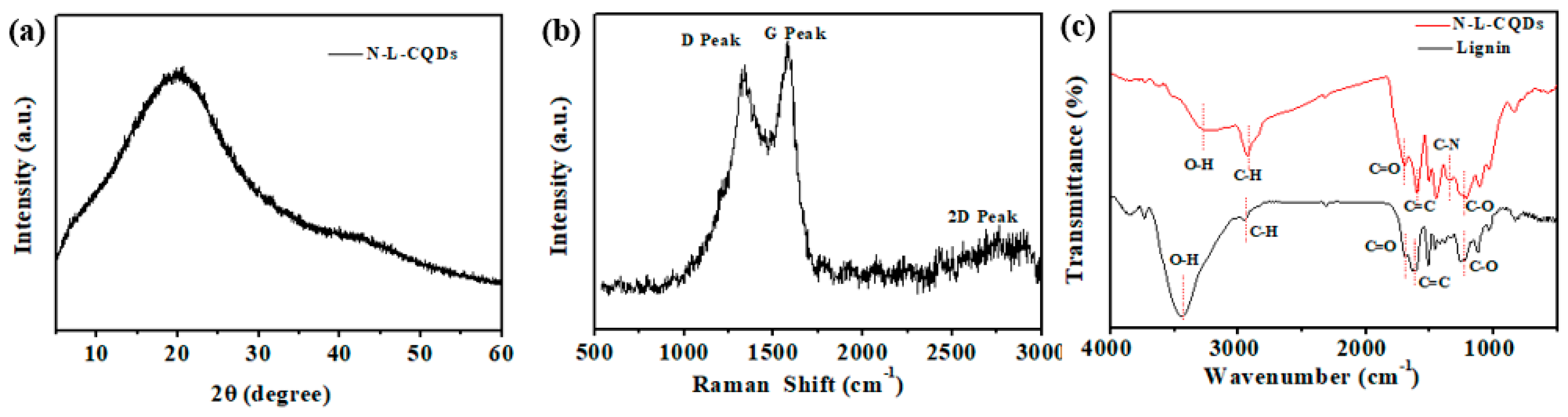 Polymers 10 01282 g002 Polymers 10 01282 g002