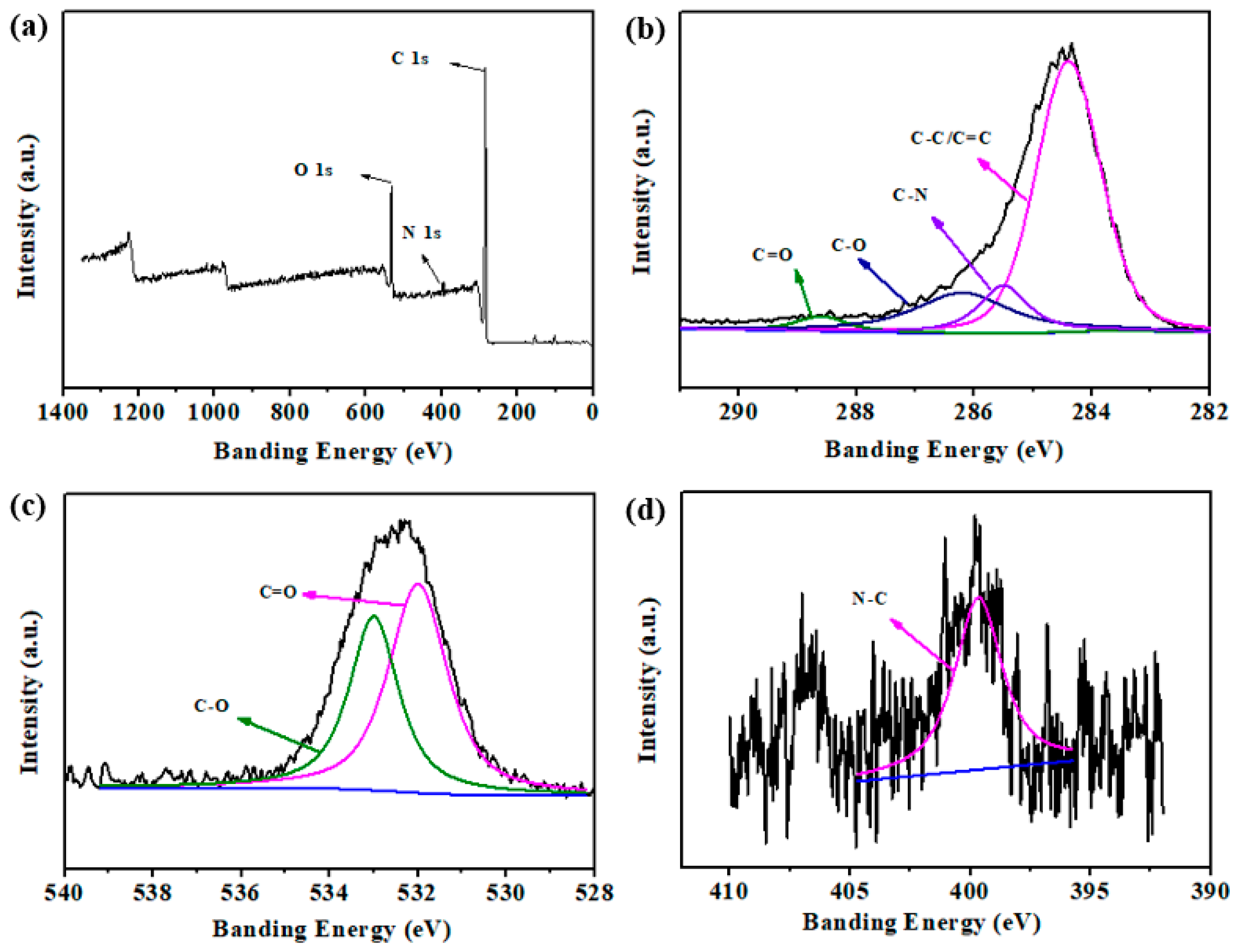 Polymers 10 01282 g003 Polymers 10 01282 g003