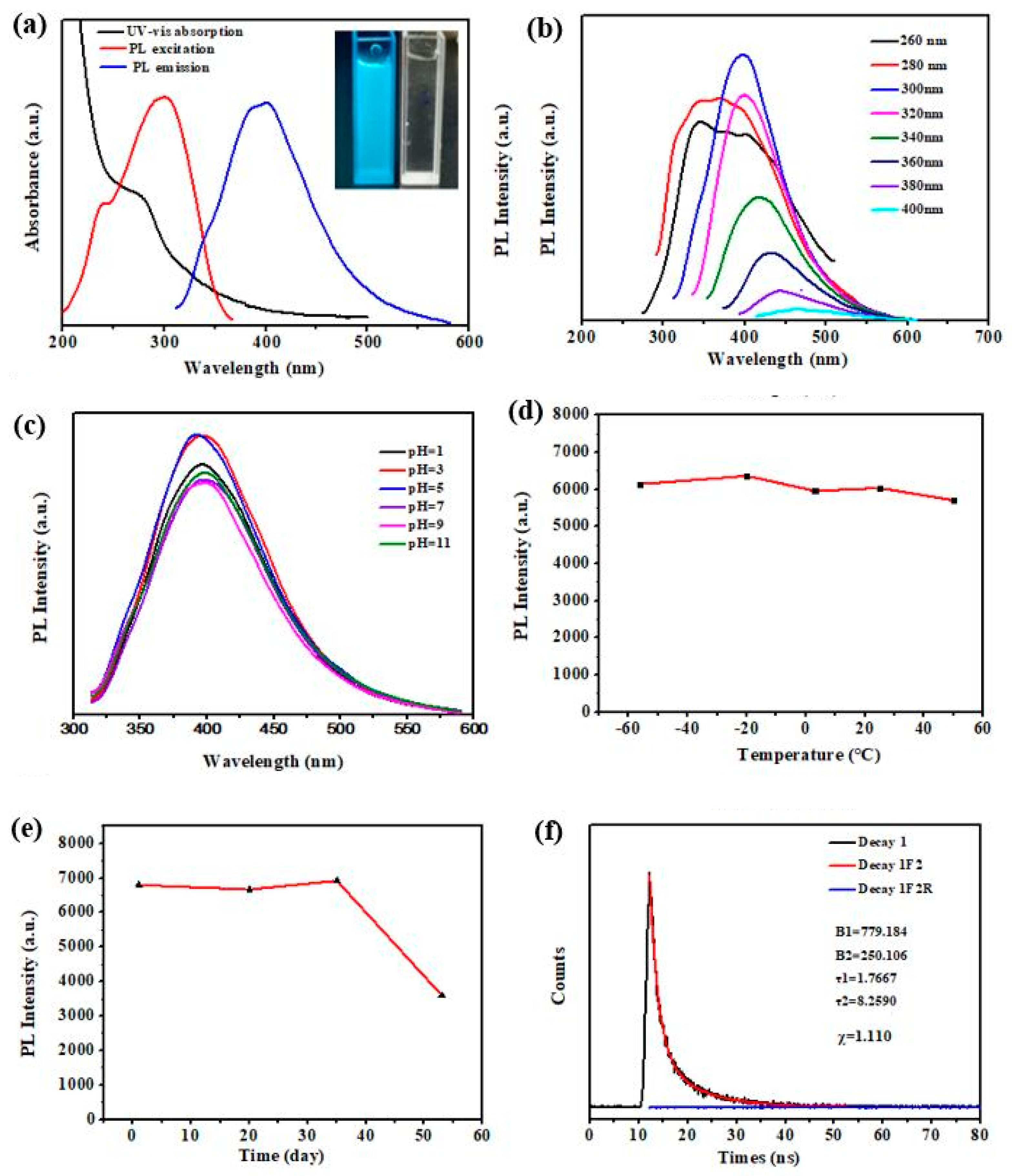 Polymers 10 01282 g004 Polymers 10 01282 g004
