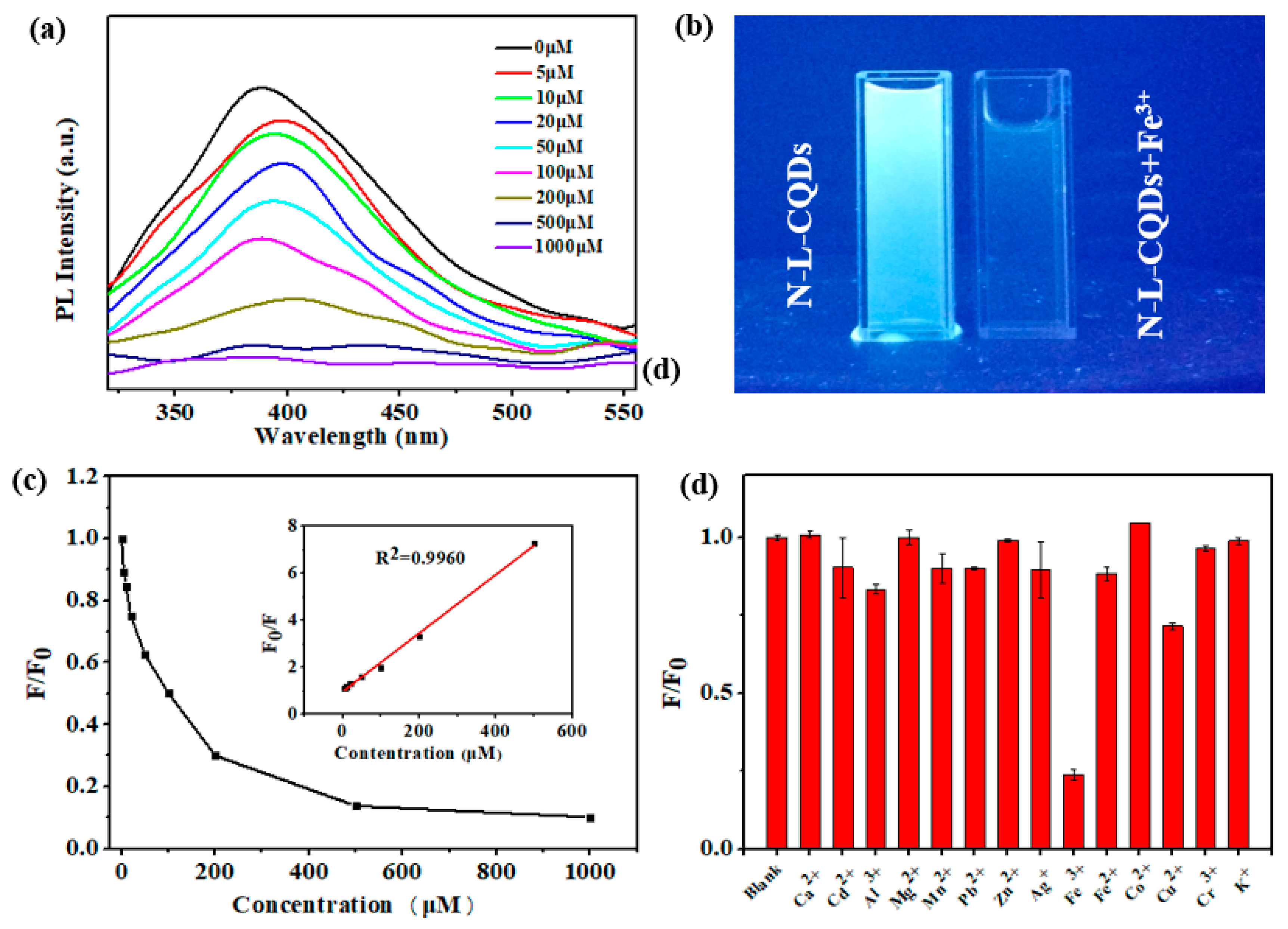 Polymers 10 01282 g005 Polymers 10 01282 g005