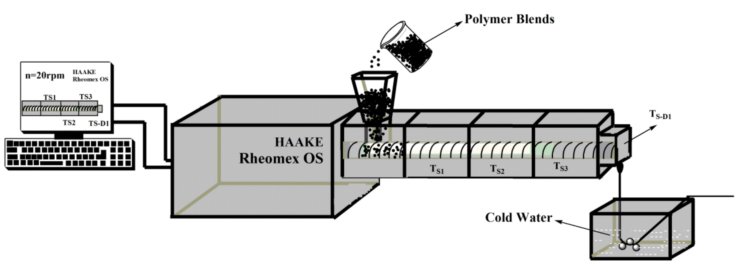 Polymers 10 01283 g001