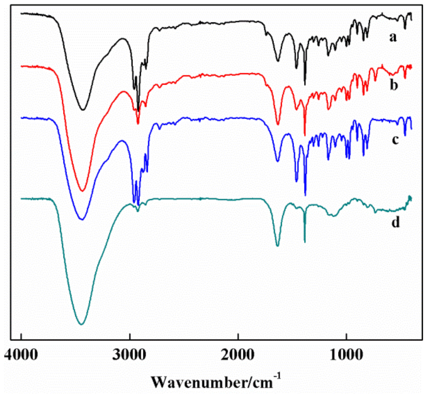 Polymers 10 01283 g002