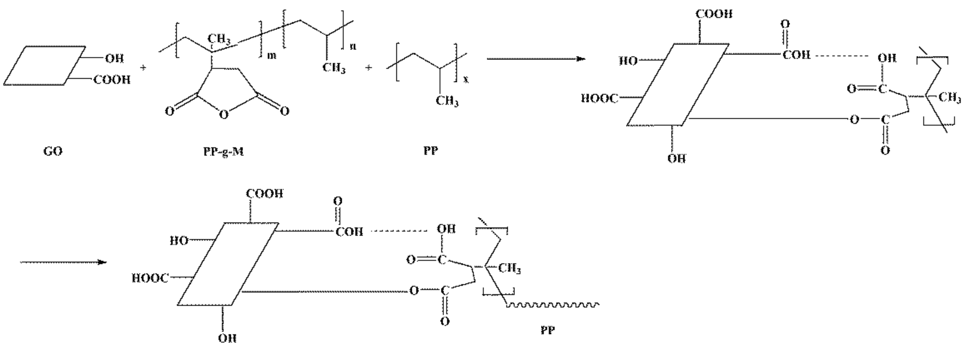Polymers 10 01283 g003