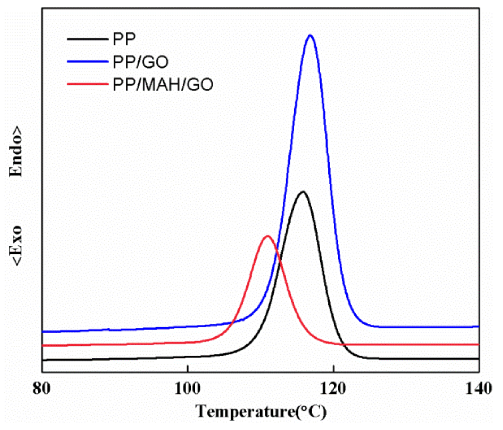 Polymers 10 01283 g006