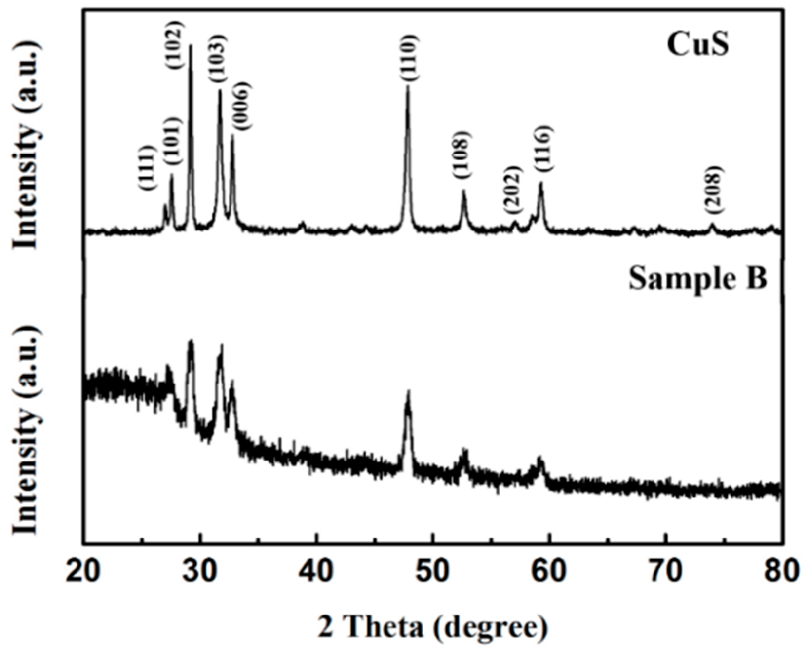 Polymers 10 01286 g001