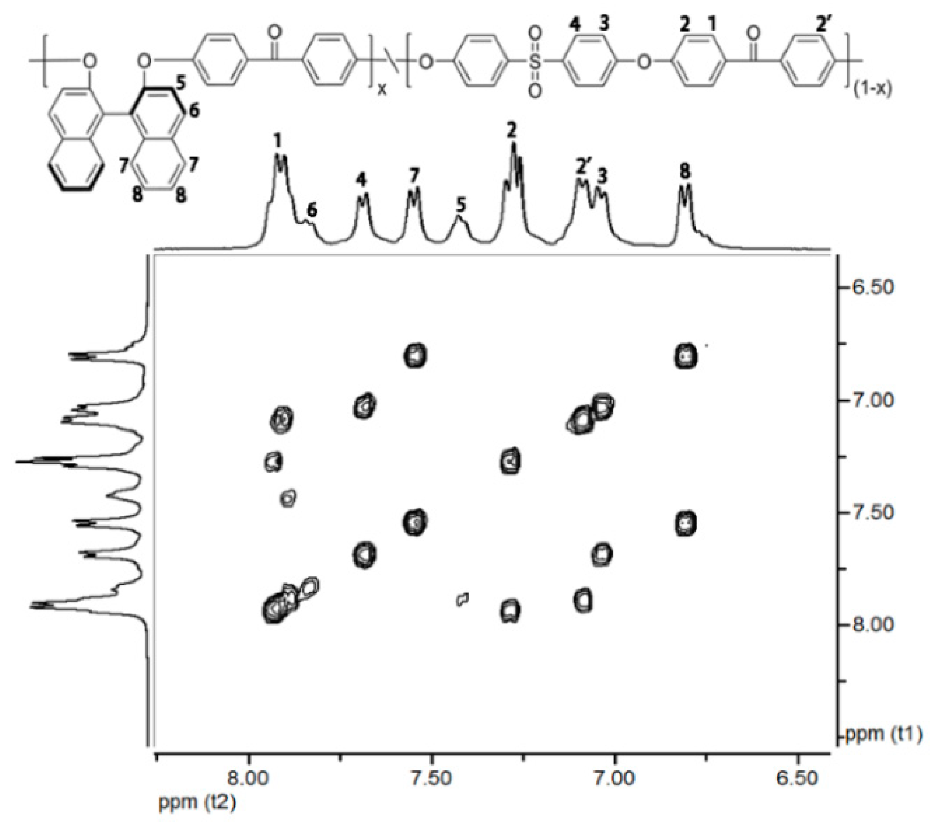 Polymers 10 01287 g002