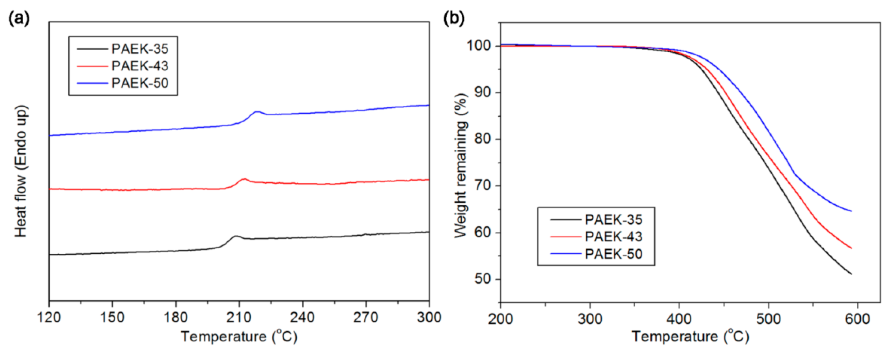 Polymers 10 01287 g003