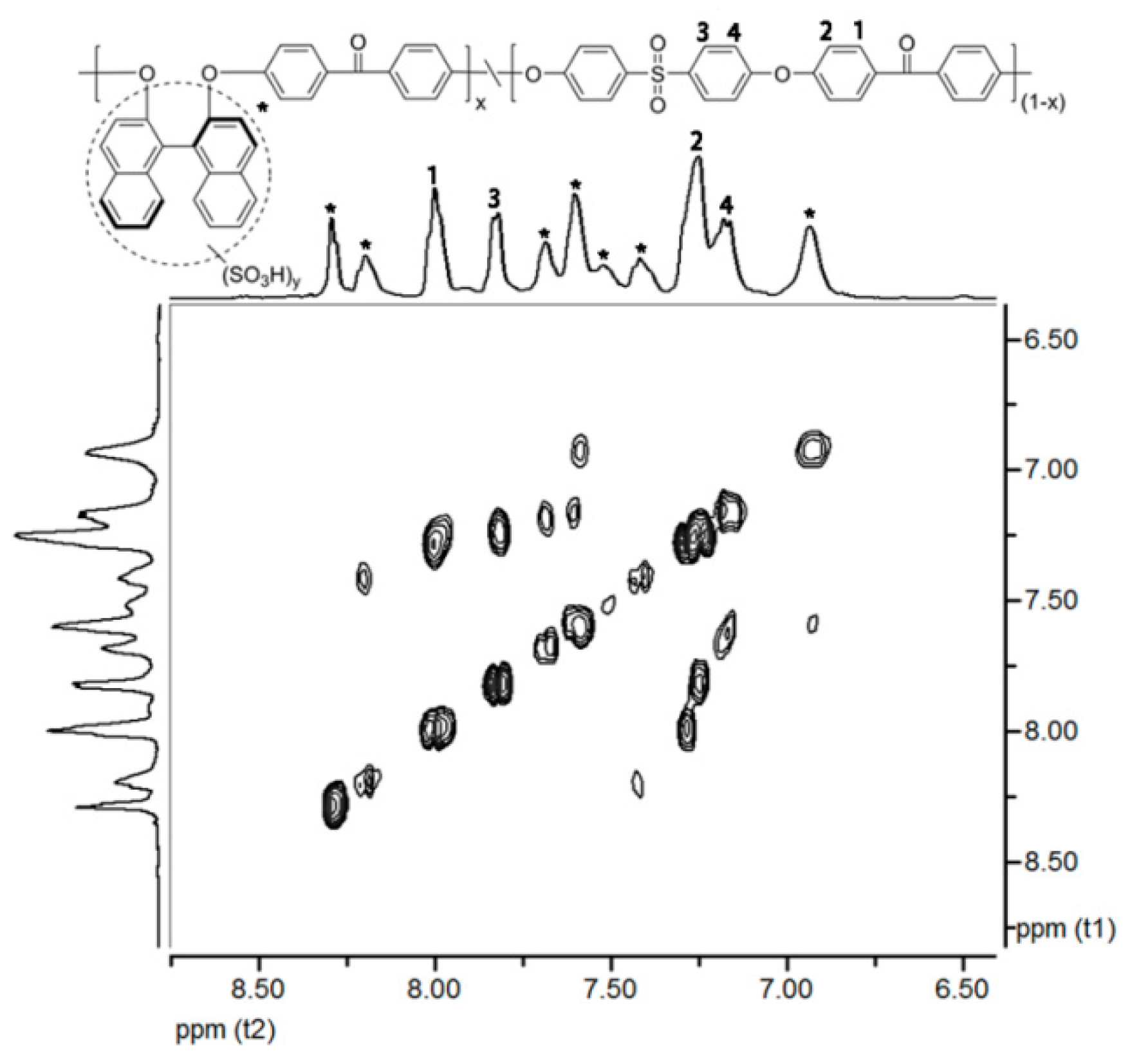 Polymers 10 01287 g004