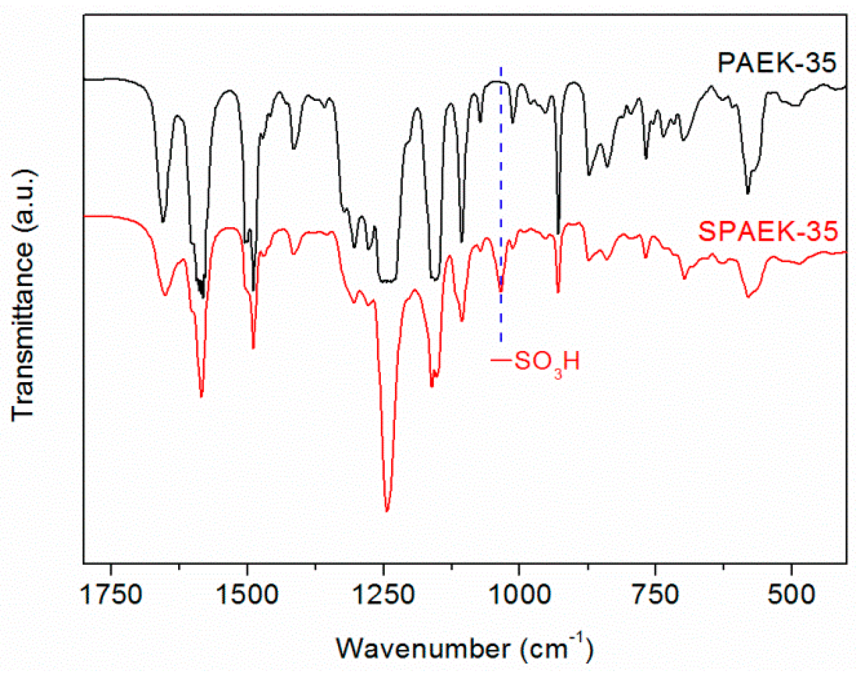Polymers 10 01287 g005