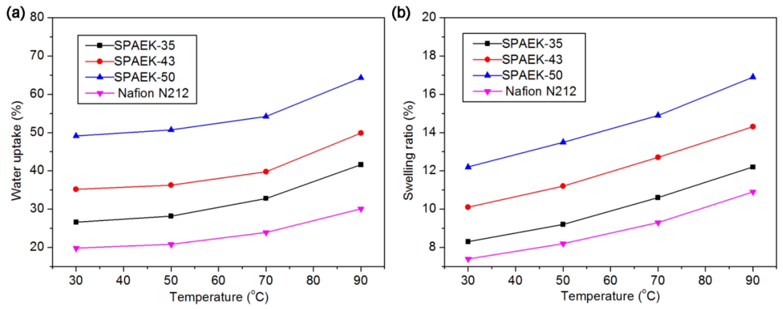 Polymers 10 01287 g006