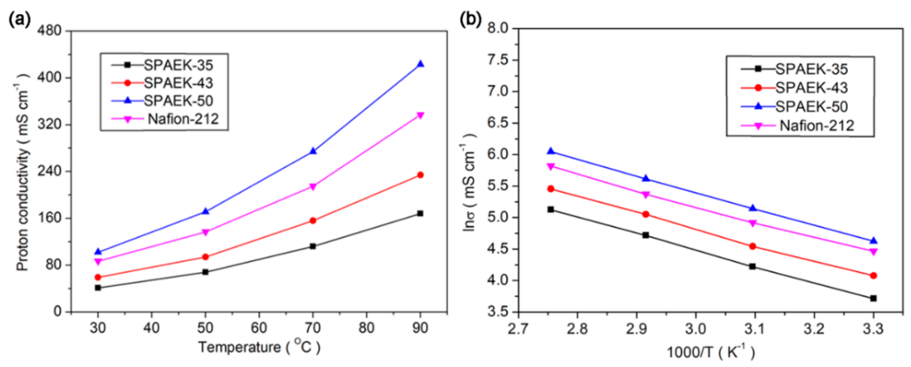 Polymers 10 01287 g007