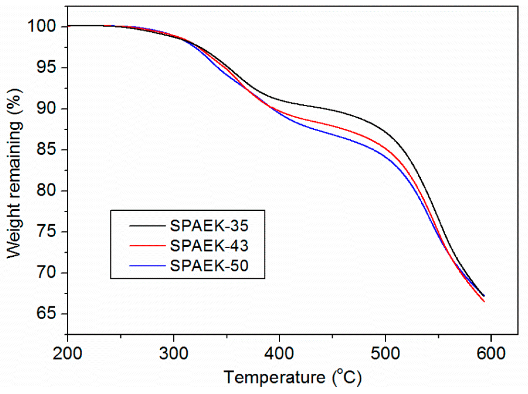 Polymers 10 01287 g008