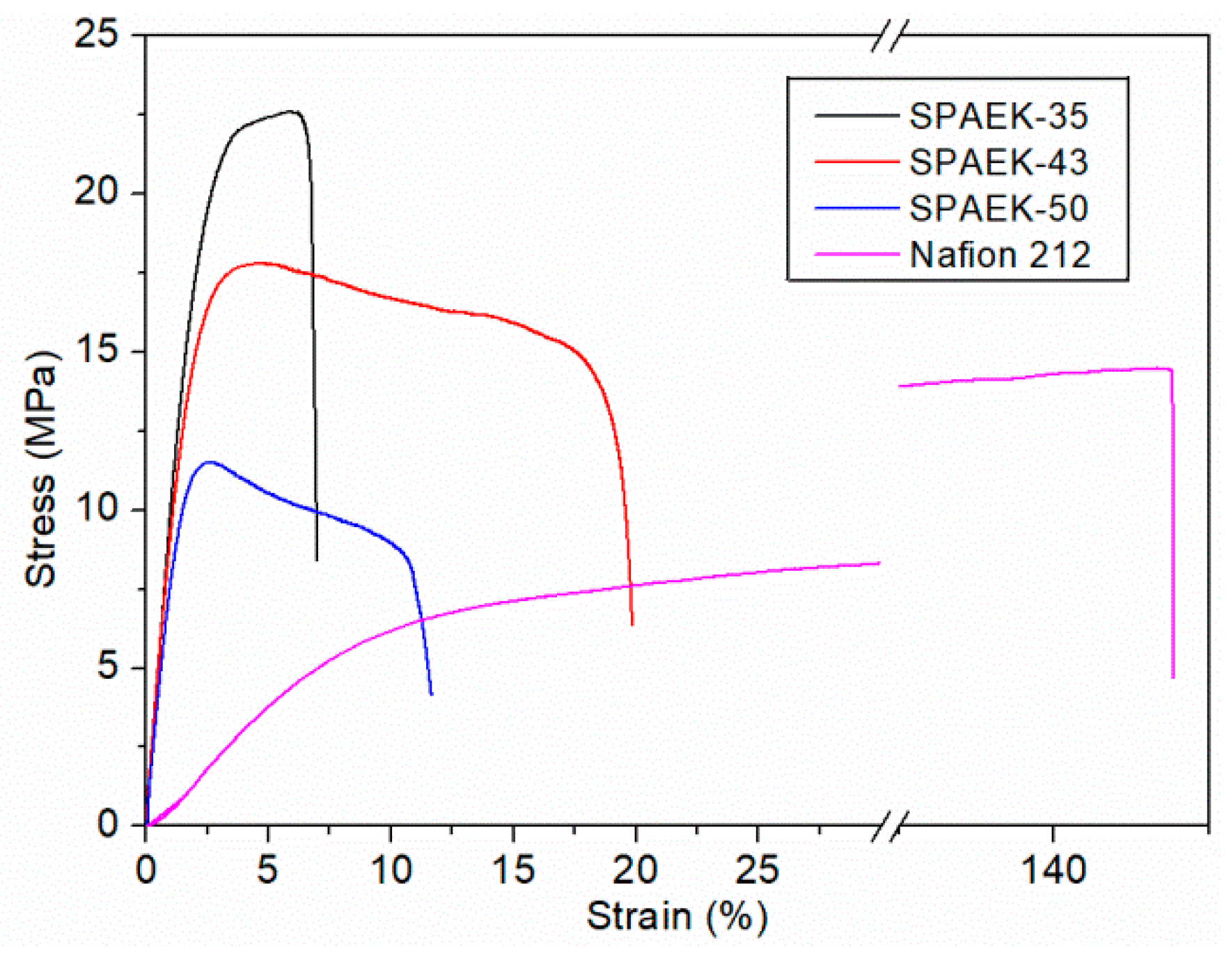Polymers 10 01287 g009
