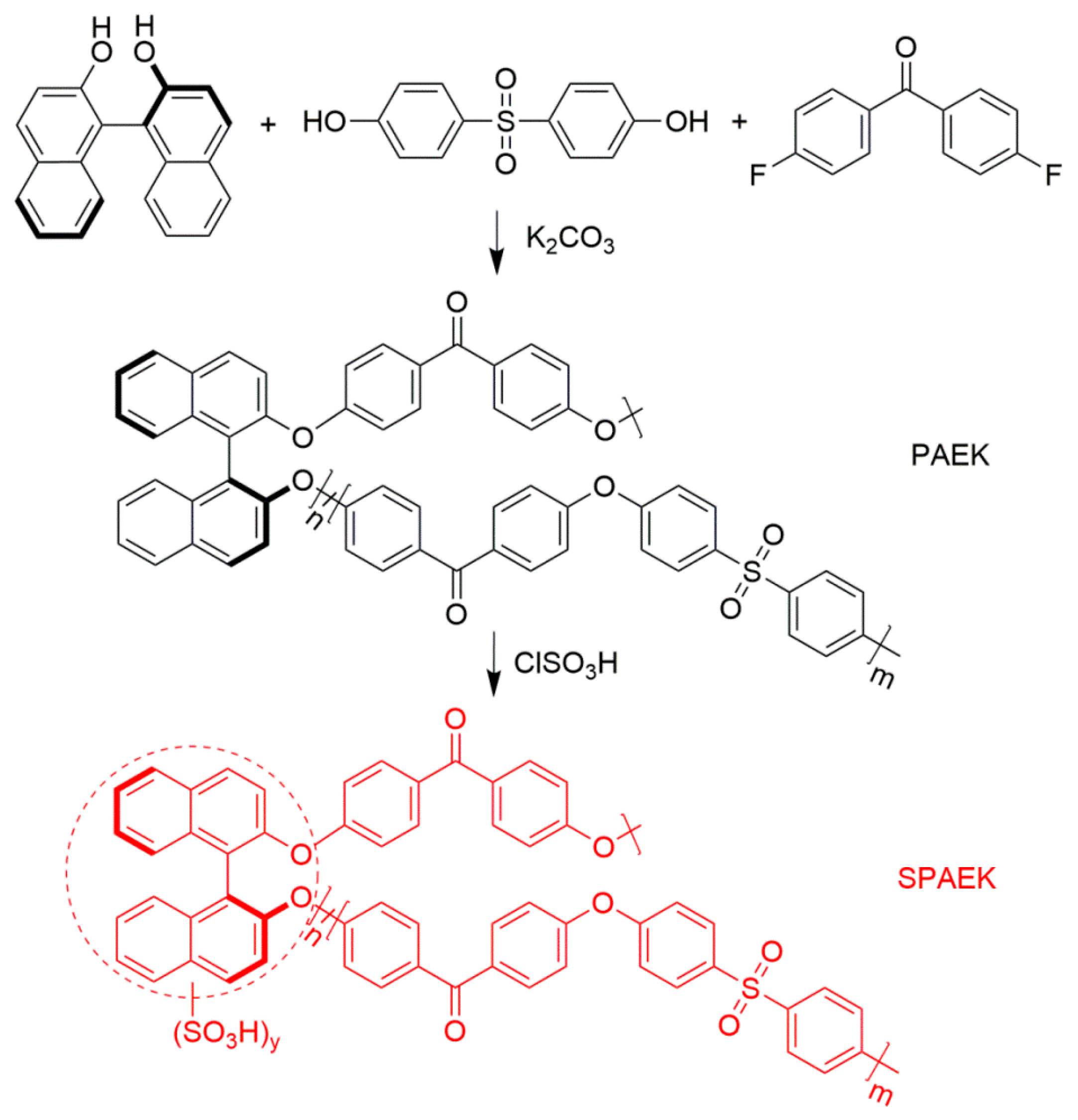 Polymers 10 01287 sch001
