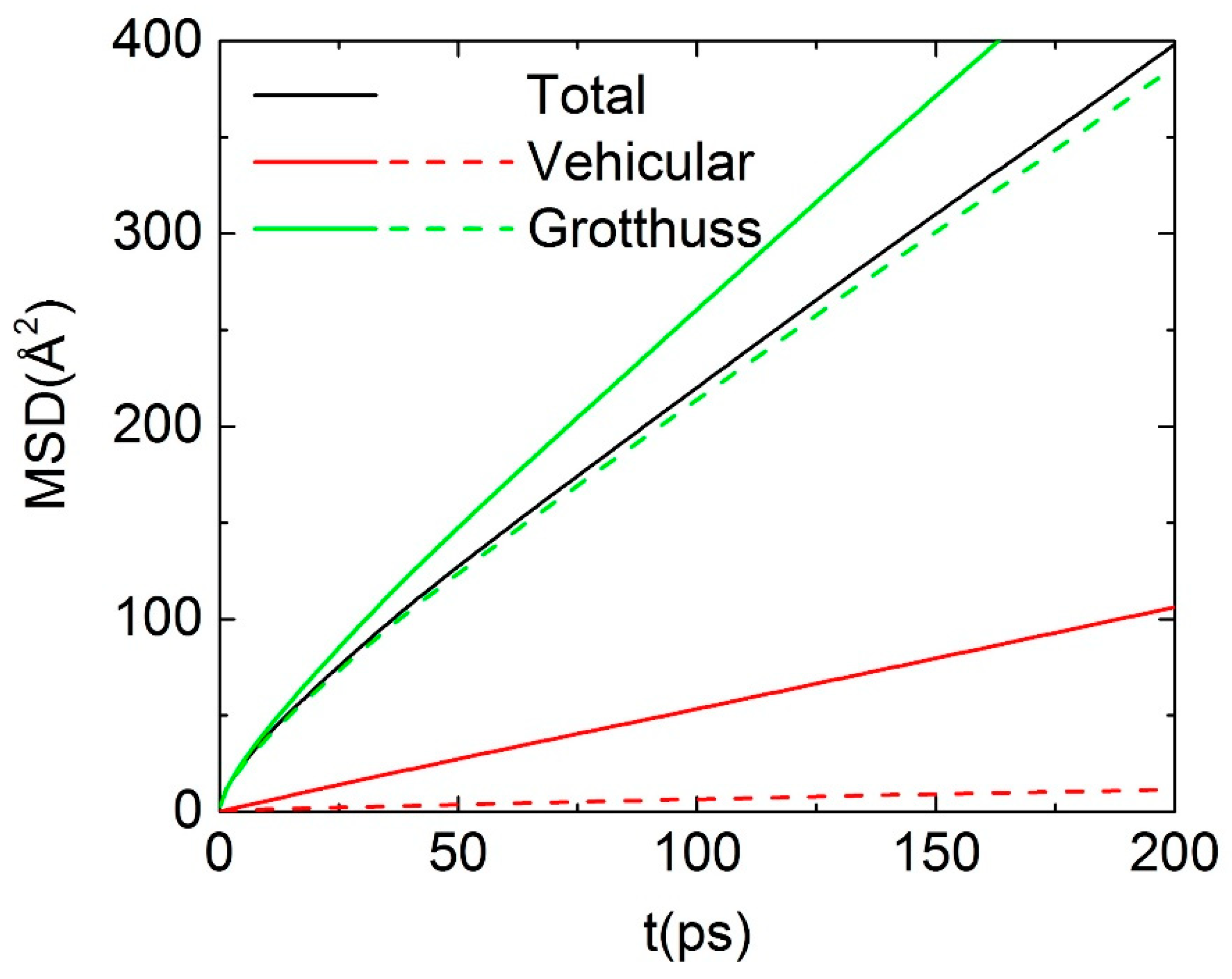 Polymers 10 01289 g006 Polymers 10 01289 g006