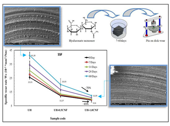 Polymers November 2018 Browse Articles