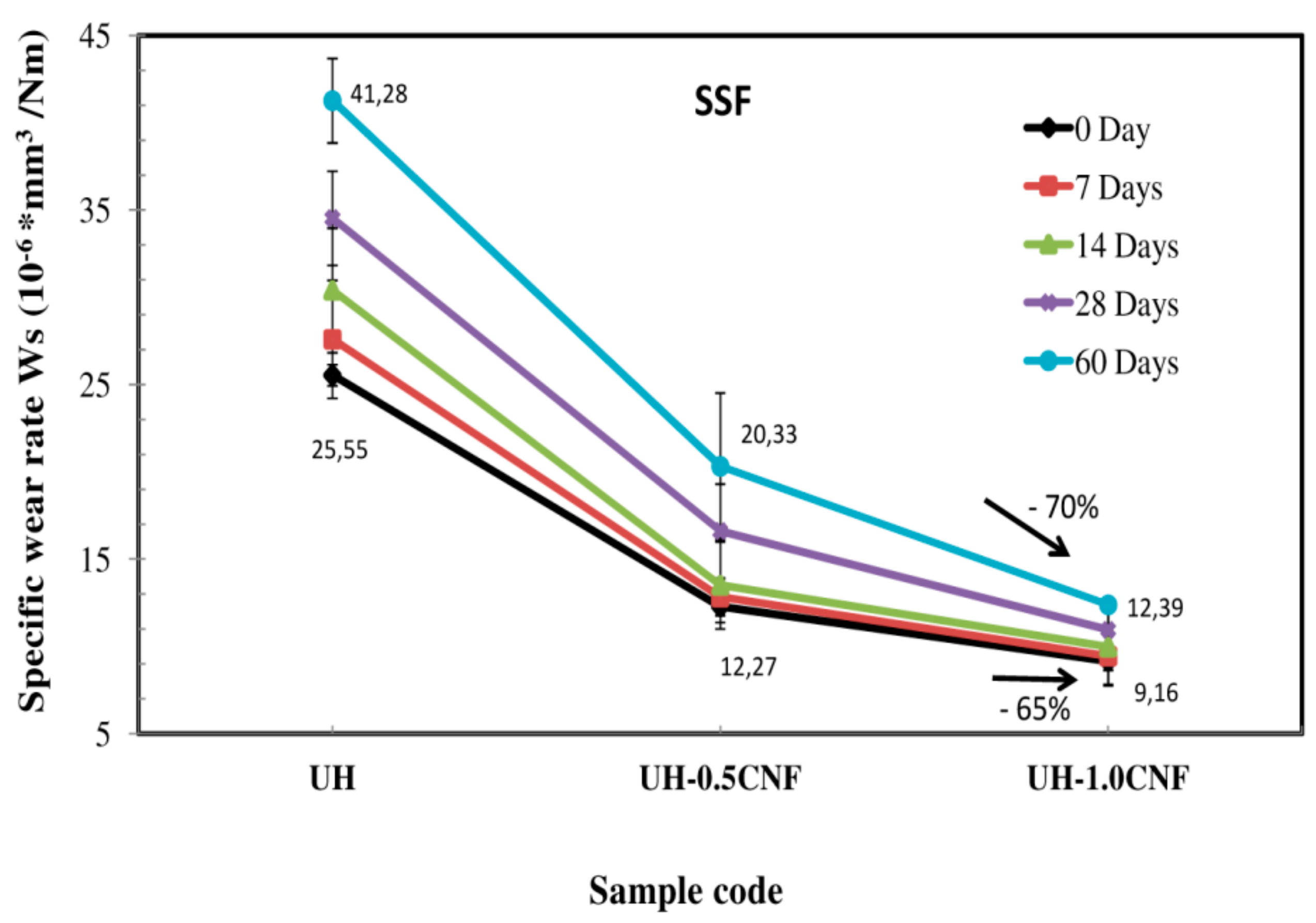 Polymers 10 01291 g001
