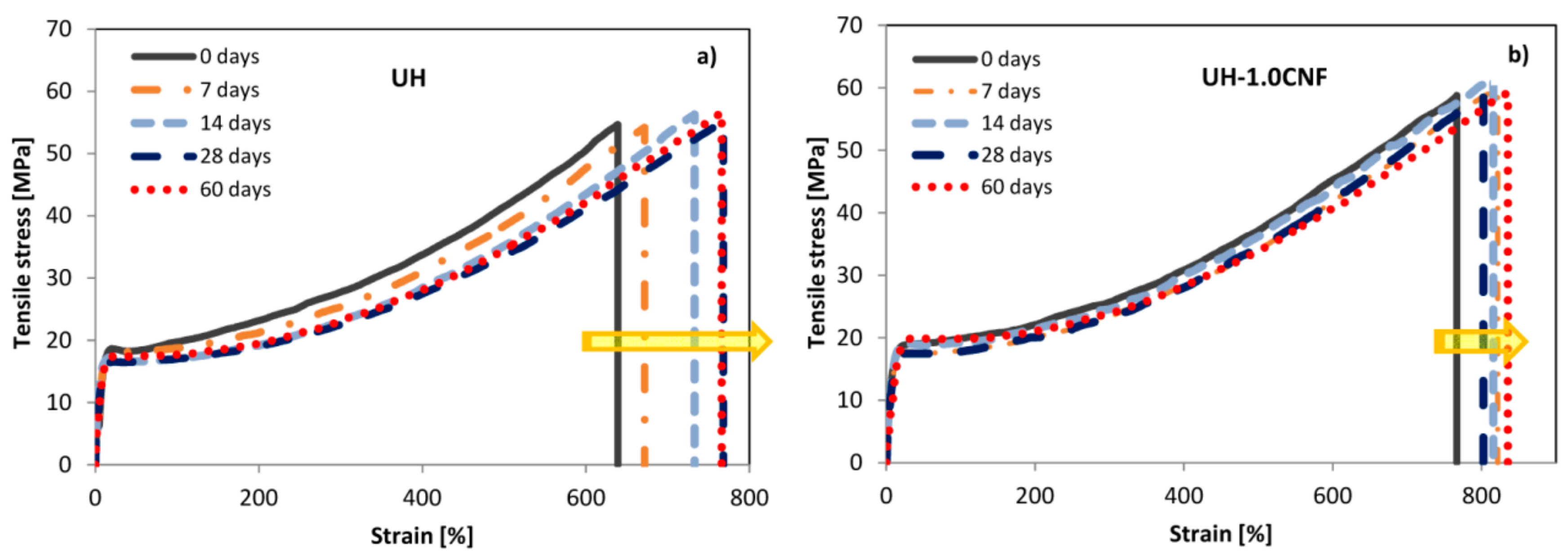 Polymers 10 01291 g004