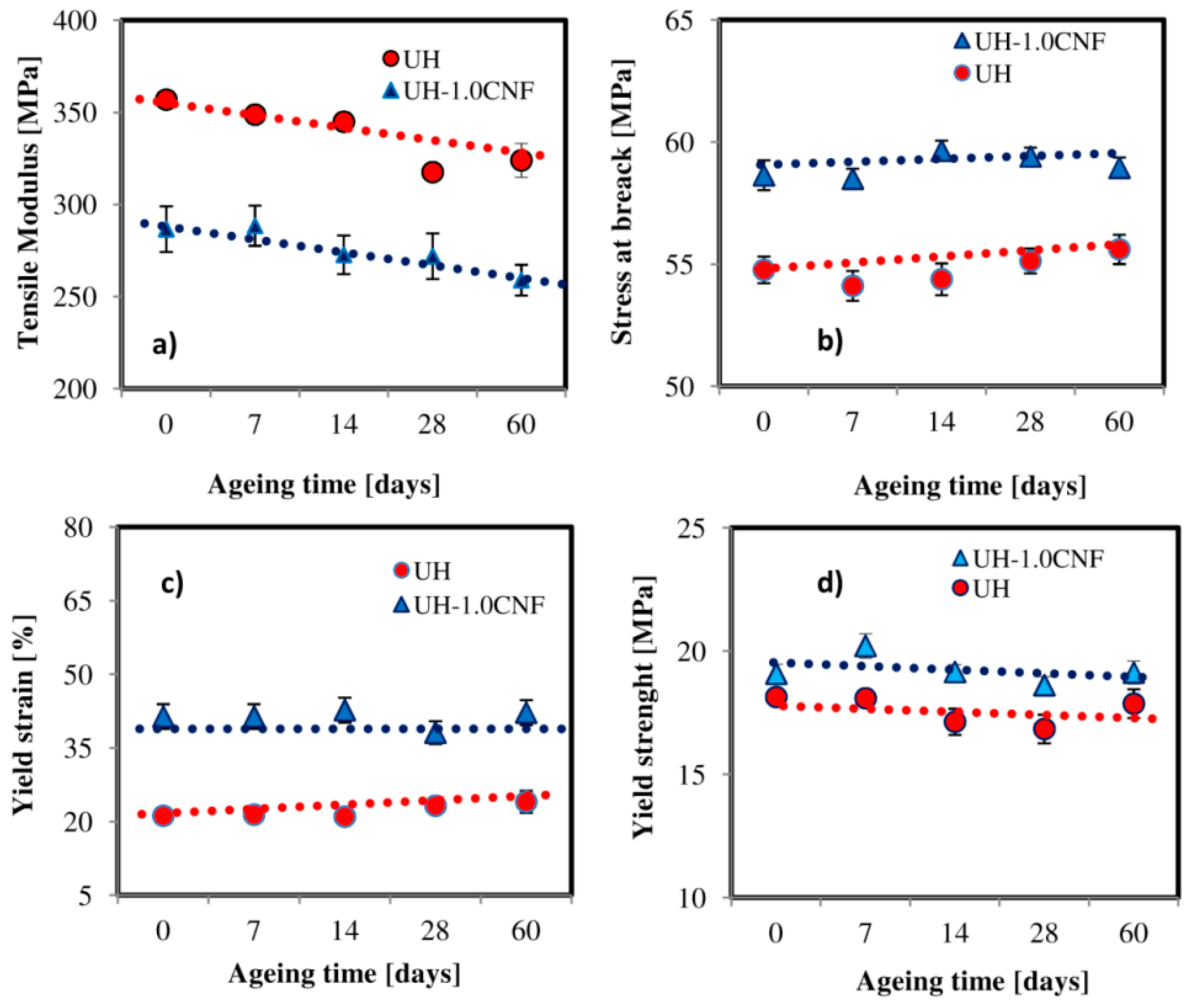 Polymers 10 01291 g005