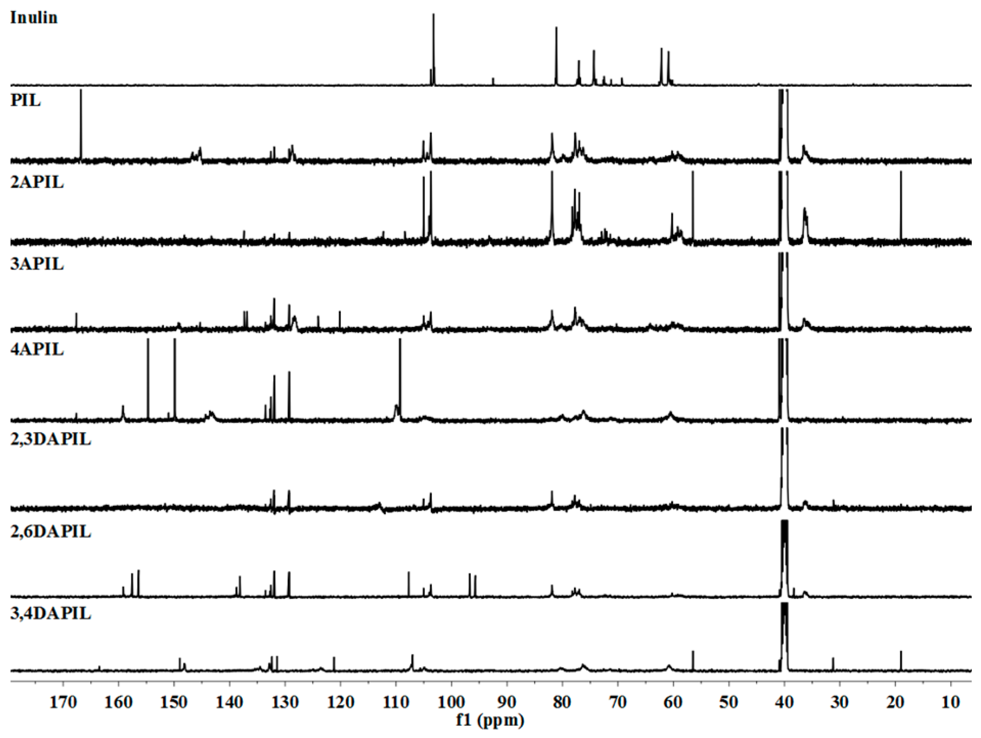 Polymers 10 01295 g003 Polymers 10 01295 g003