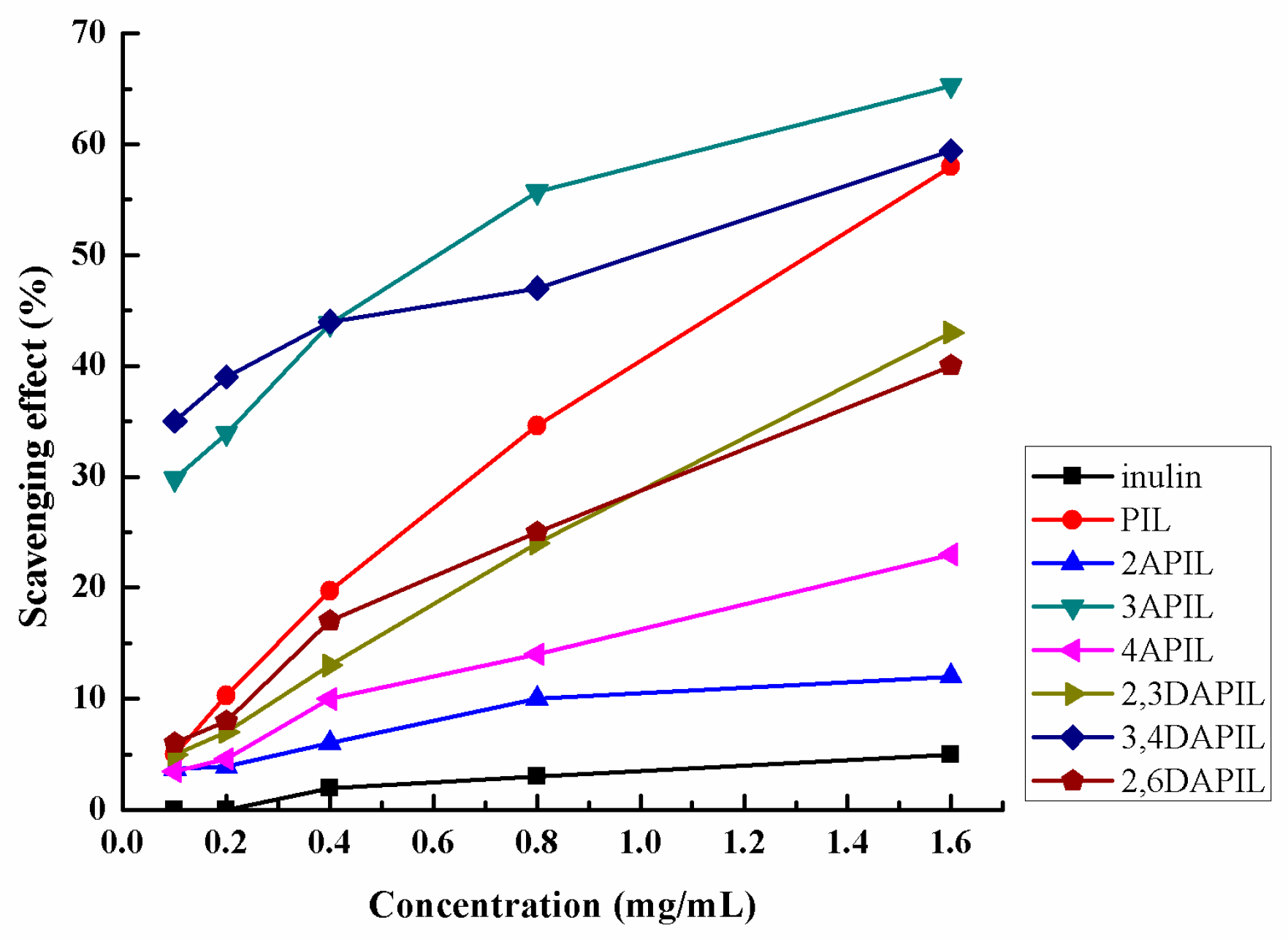 Polymers 10 01295 g006 Polymers 10 01295 g006
