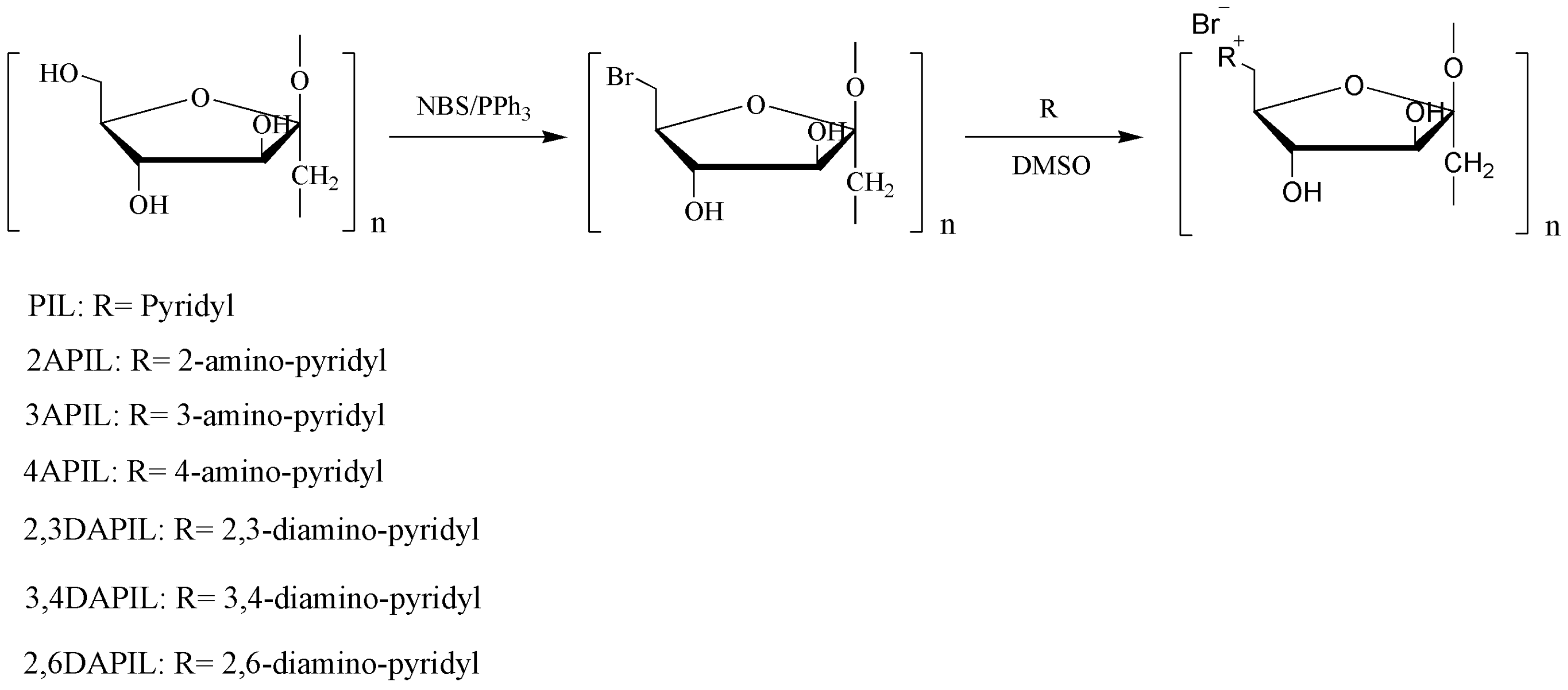 Polymers 10 01295 sch001 Polymers 10 01295 sch001