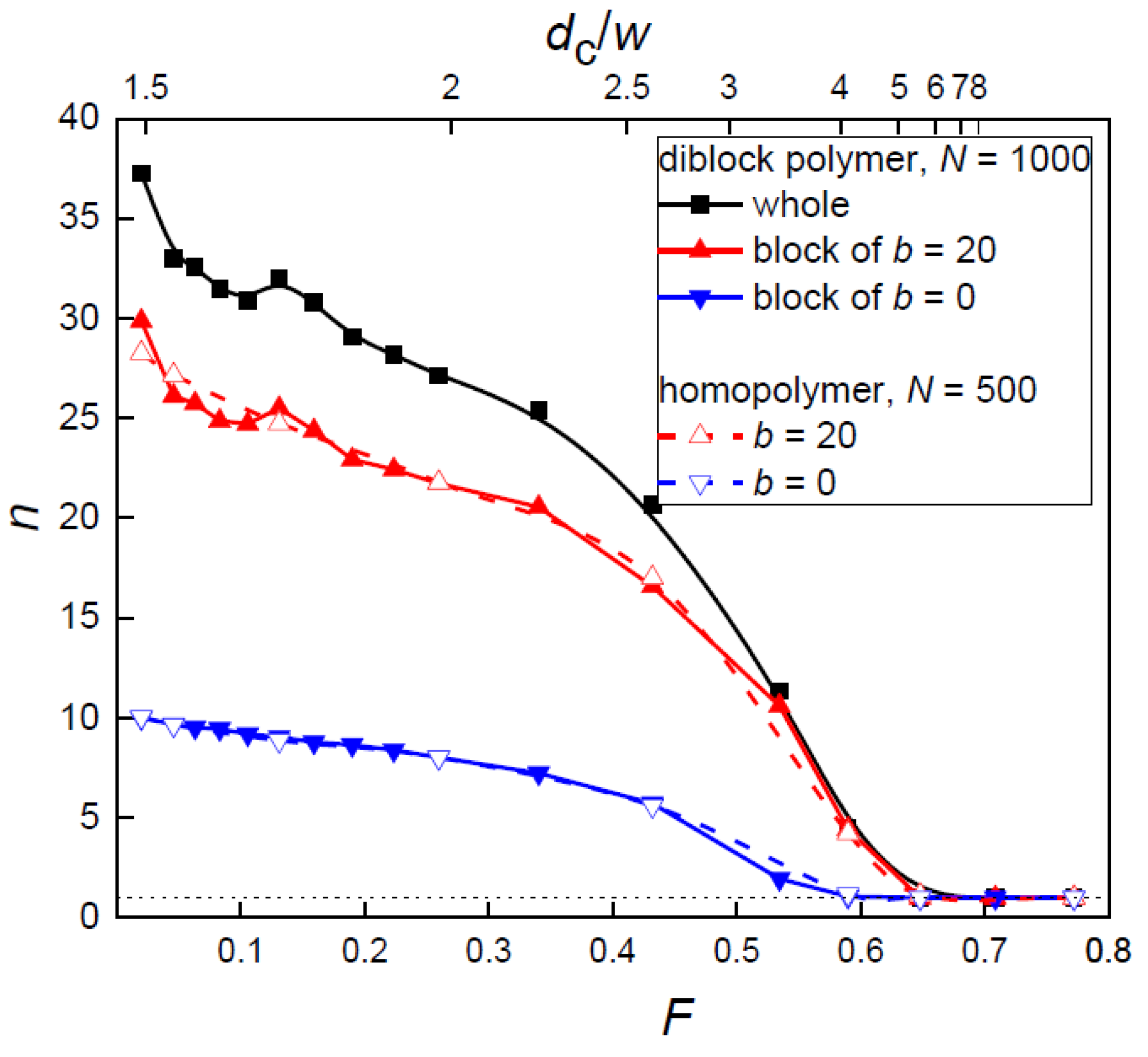 Polymers 10 01301 g003