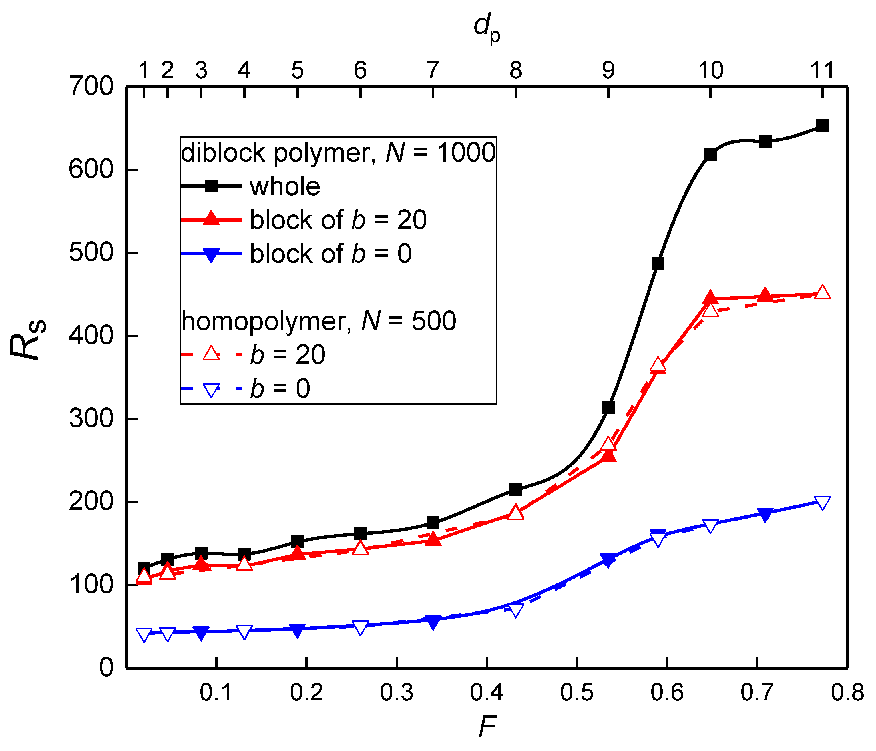 Polymers 10 01301 g004